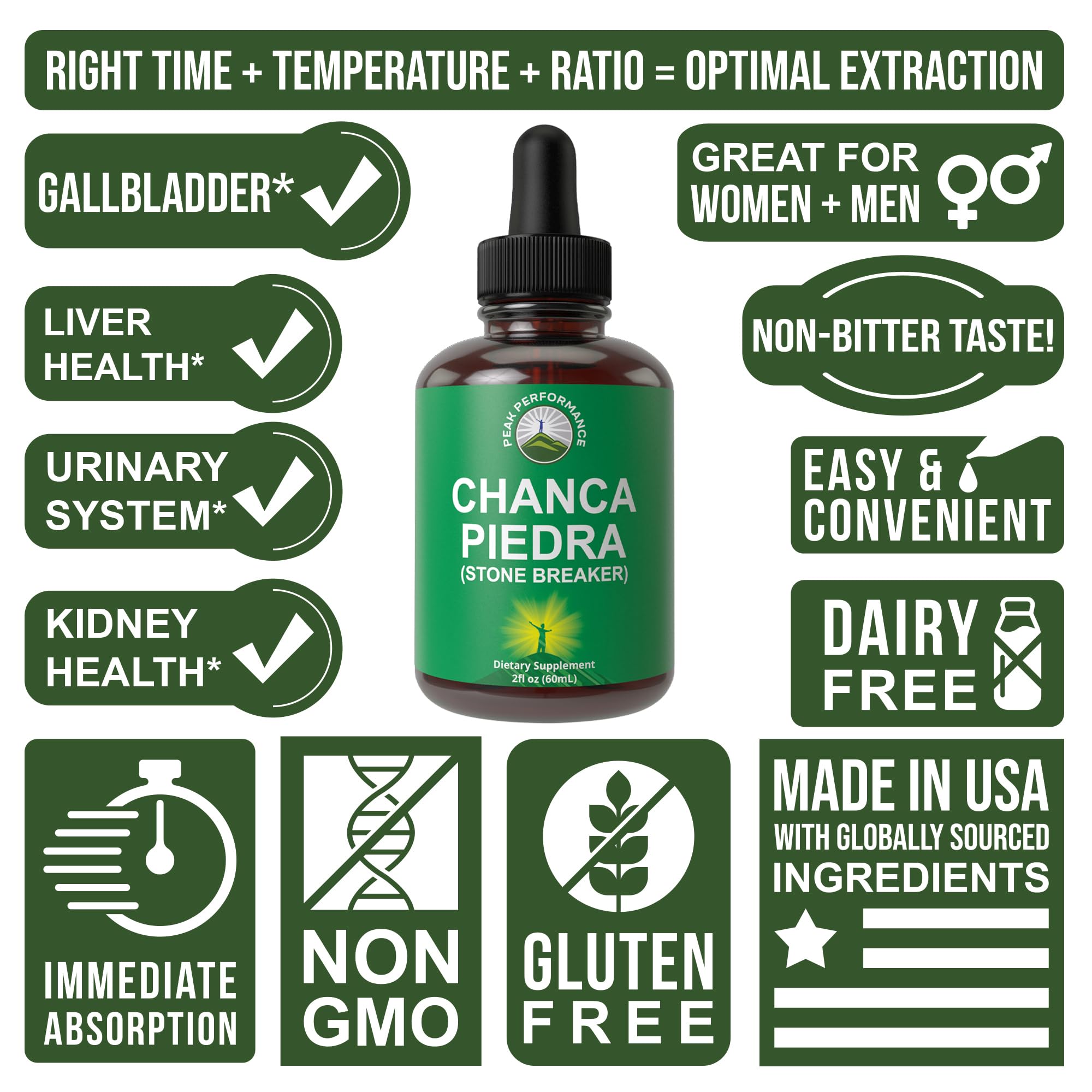 Chanca Piedra Liquid Drops. Stone Breaker - Advanced Kidney Stones Dissolver & Gallbladder Cleanse Support Supplement. USA Tested Chanca-Piedra Stonebreaker. Sugar Free, Gluten Free, Herbal Tincture Peak PerformanceAu supplements
