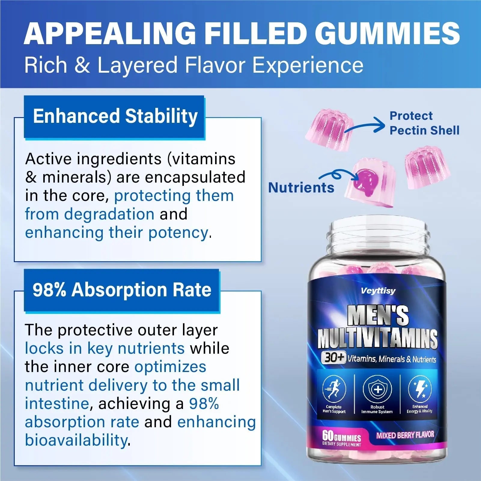 Methylated Multivitamin Gummies for Men - Mens Multivitanins Gummy with Vitamins A C D K E, Methylated Folate, B Complex VeyttisyAu supplements