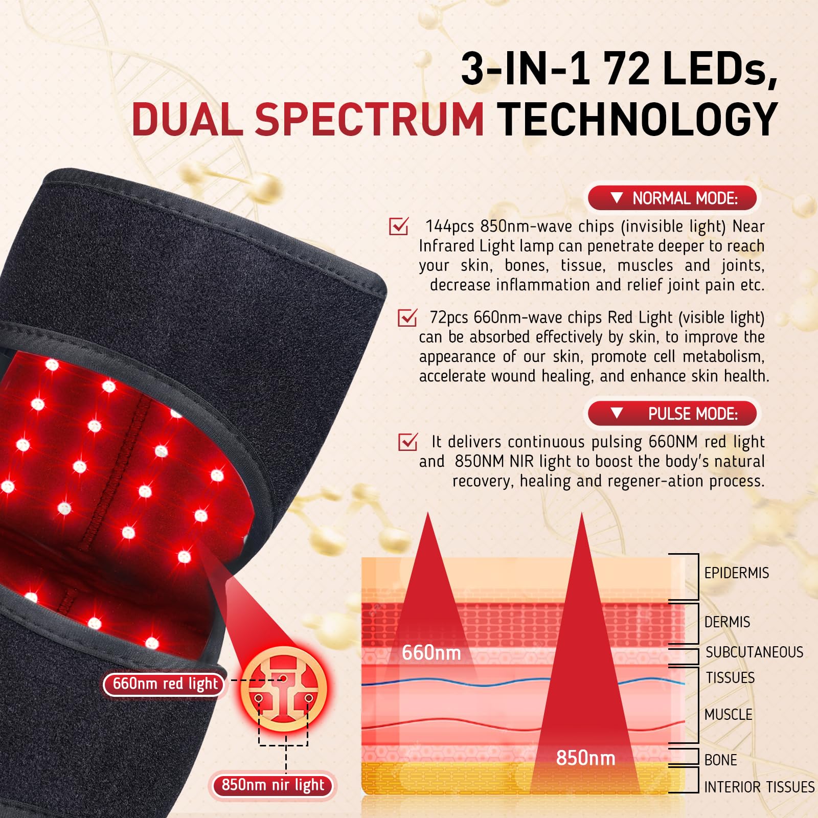 Red Light Therapy for Knee, 660nm Red Light and 850nm Near Infrared Light Therapy Device RikimxinAu supplements