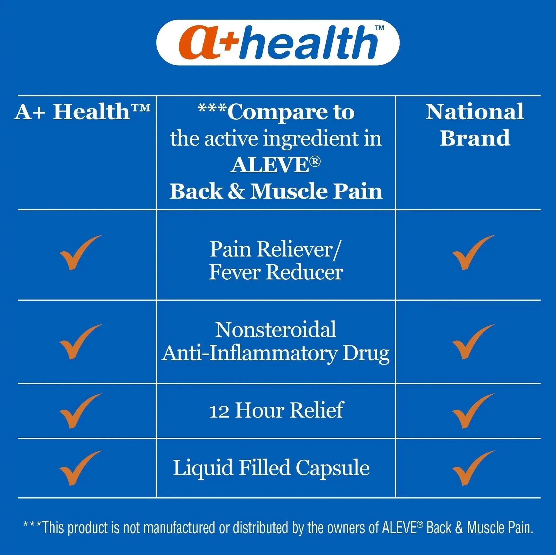 A+Health Naproxen Sodium 220 Mg Liquid Gels Back and Muscle Pain, Pain Reliever/Fever Reducer (NSAID), 180 Count A+HealthAu supplements