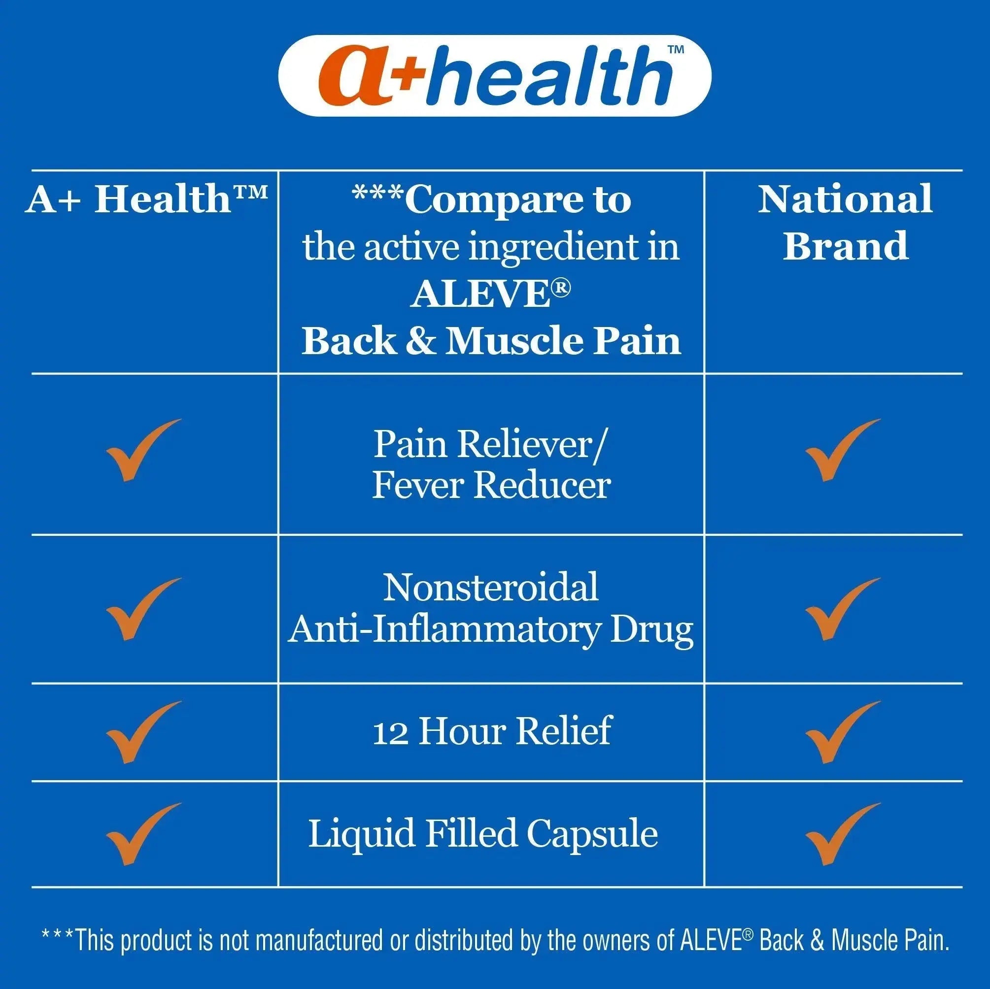 A+Health Naproxen Sodium 220 Mg Liquid Gels Back and Muscle Pain, Pain Reliever/Fever Reducer (NSAID), 180 Count A+HealthAu supplements