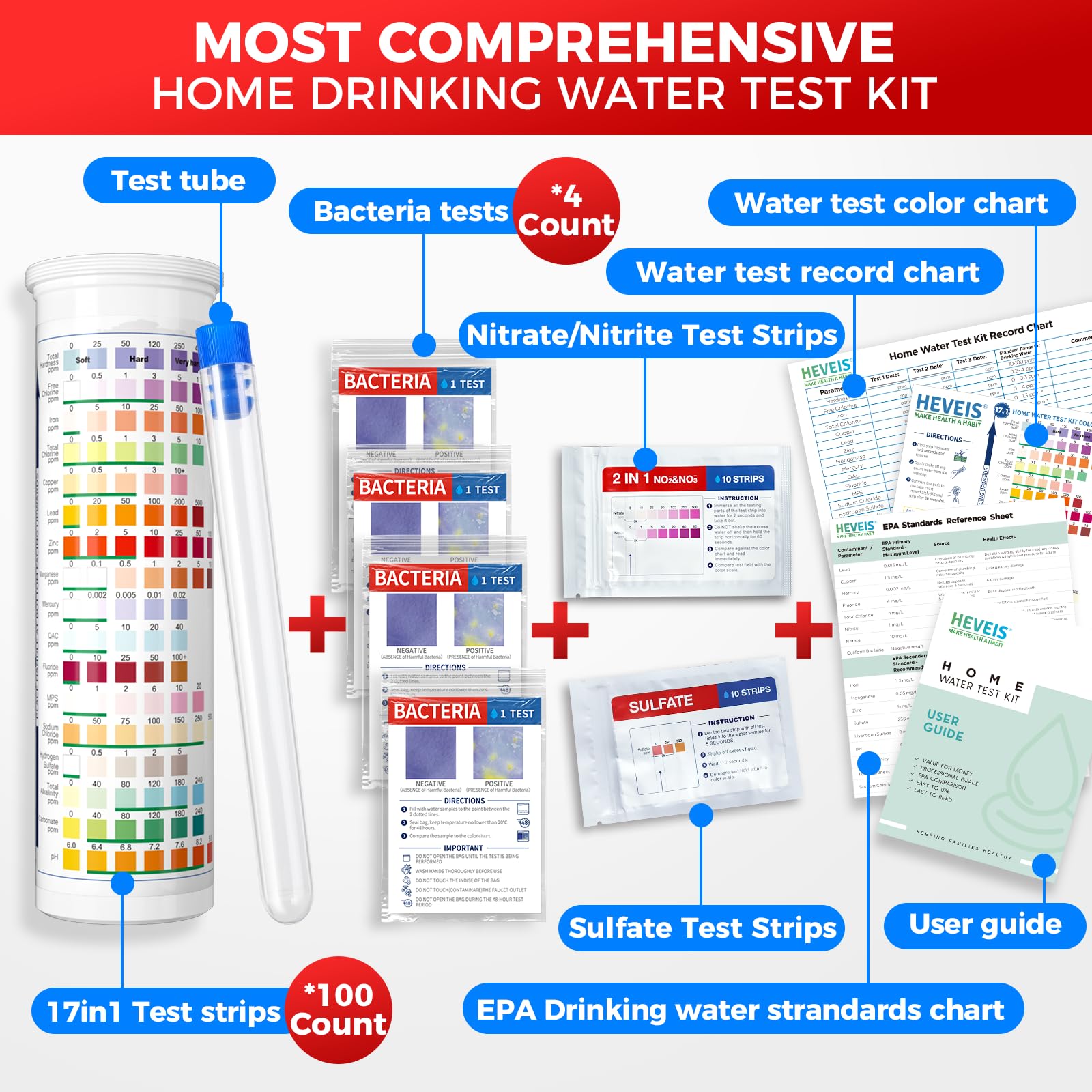 21-in-1 Home Drinking Water Testing Kit - 120 Strips + 4 Bacteria Tests - Tap and Well Water Test Kit, Easy to Test and Read for Hardness, Lead, Iron, Fluoride, pH, Copper, Bacteria and More HEVEISAu supplements