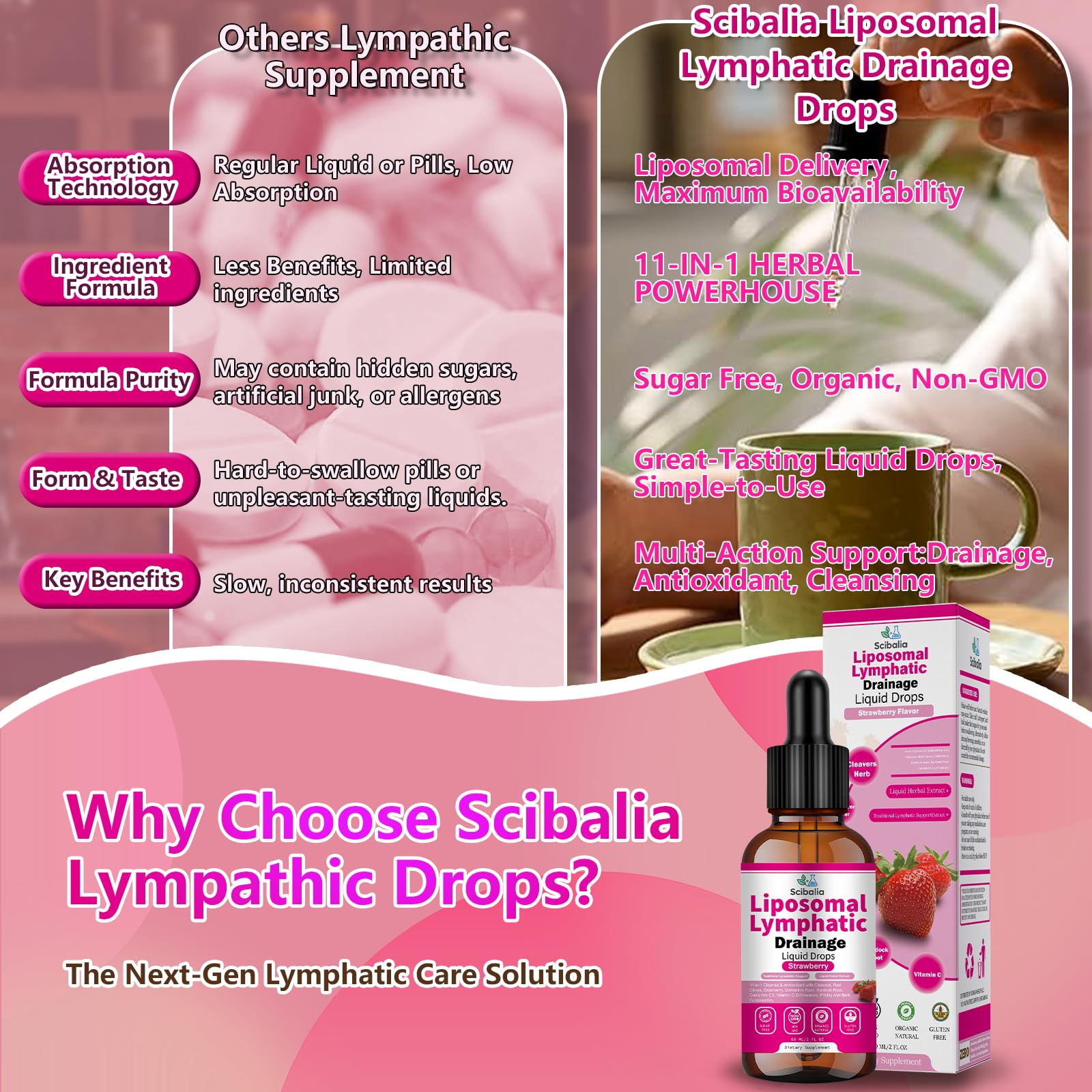 Scibalia Liposomal Lymphatic Drainage Drops, 11-in-1 Organic Lymphatic Support with Red Clover Echinacea Elderberry Burdock Root for Lymph Cleanse Immune Support & Daily Detox Vegan Non-GMO ScibaliaAu supplements