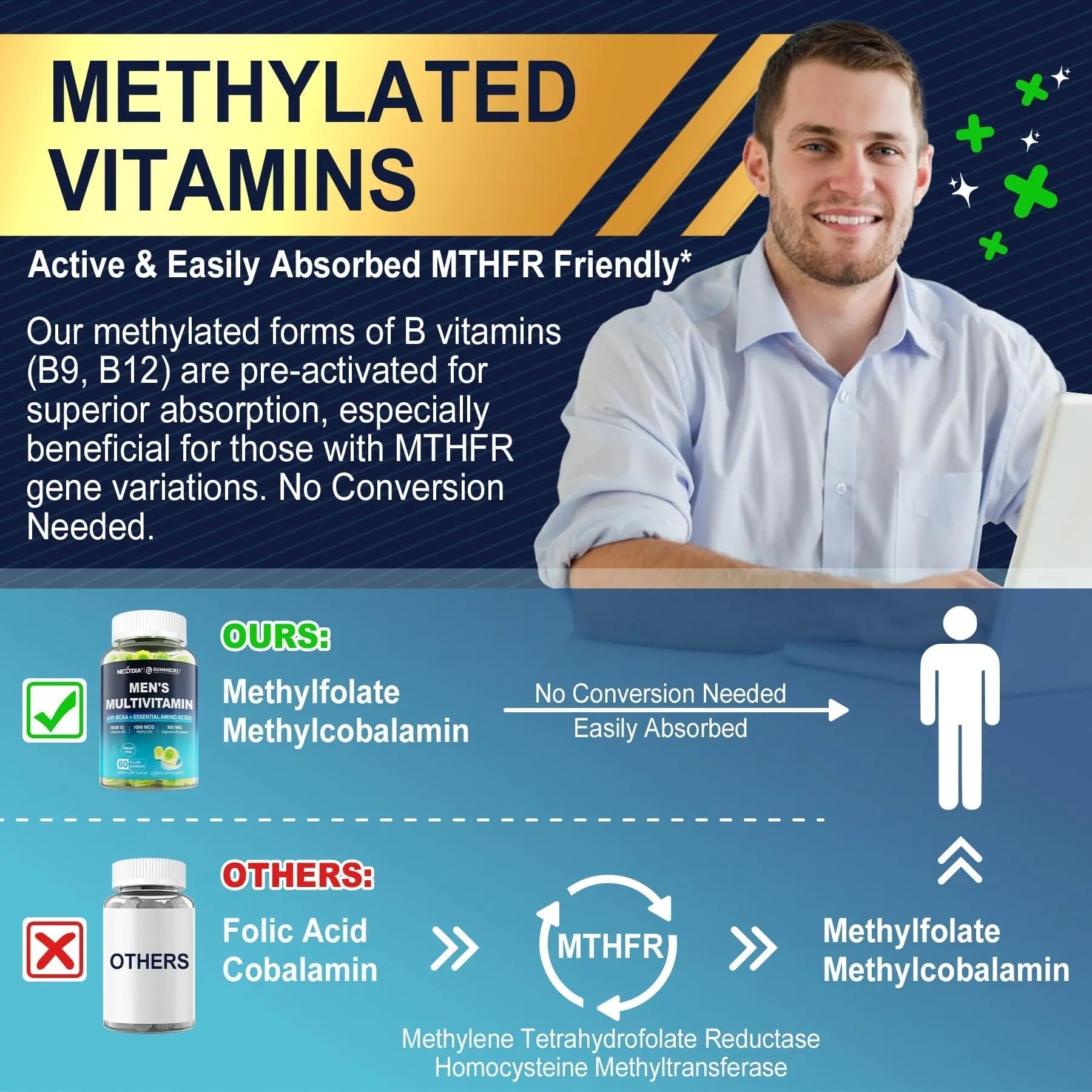 Nextdia Mens Multivitamin Gummies 60 Count + Womens Multivitamin Gummies 60 Count NextdiaAu supplements