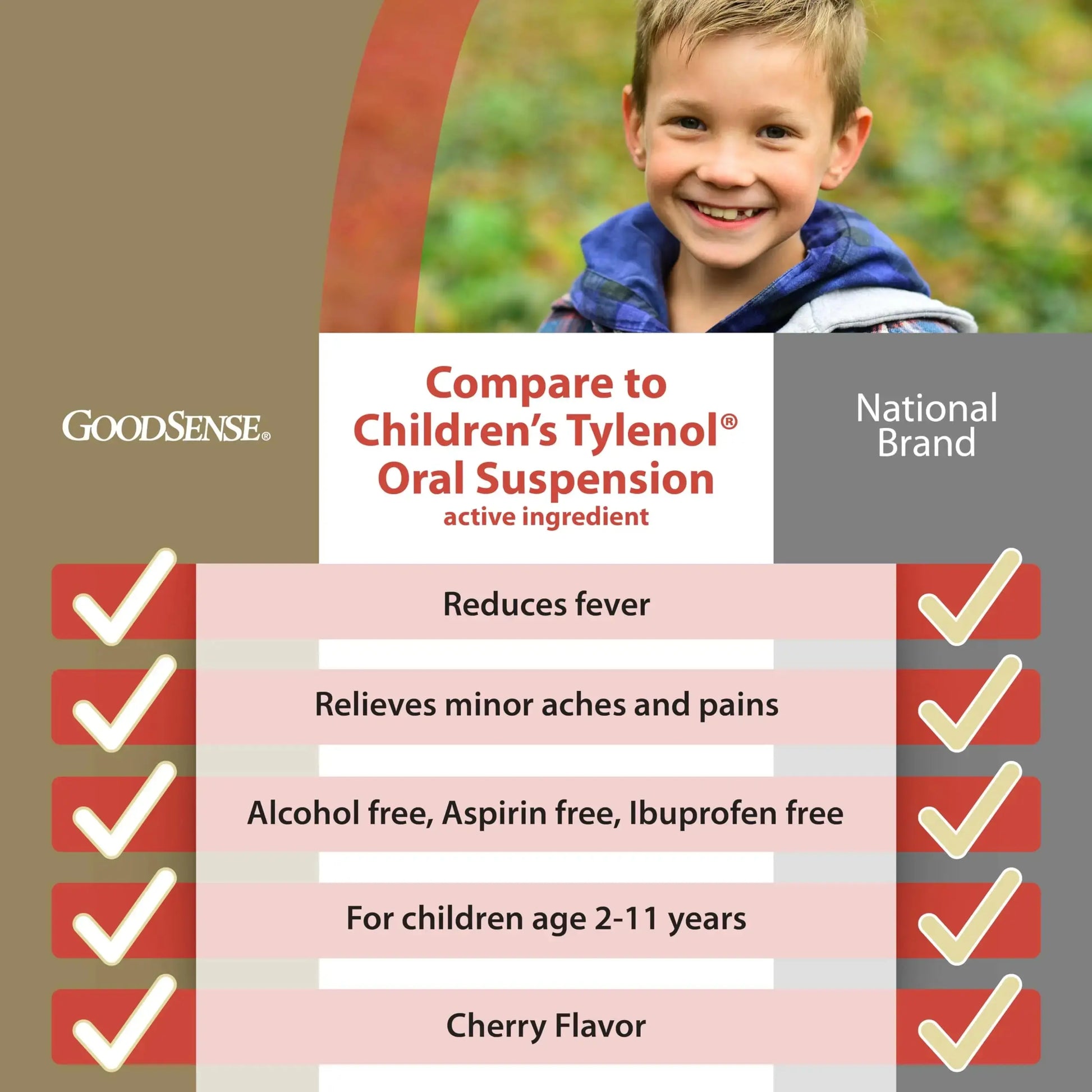 GoodSense Children's Dye-Free, Acetaminophen 160 mg per 5 mL Oral Suspension, Cherry Flavor, 8 FL OZ GoodSenseAu supplements
