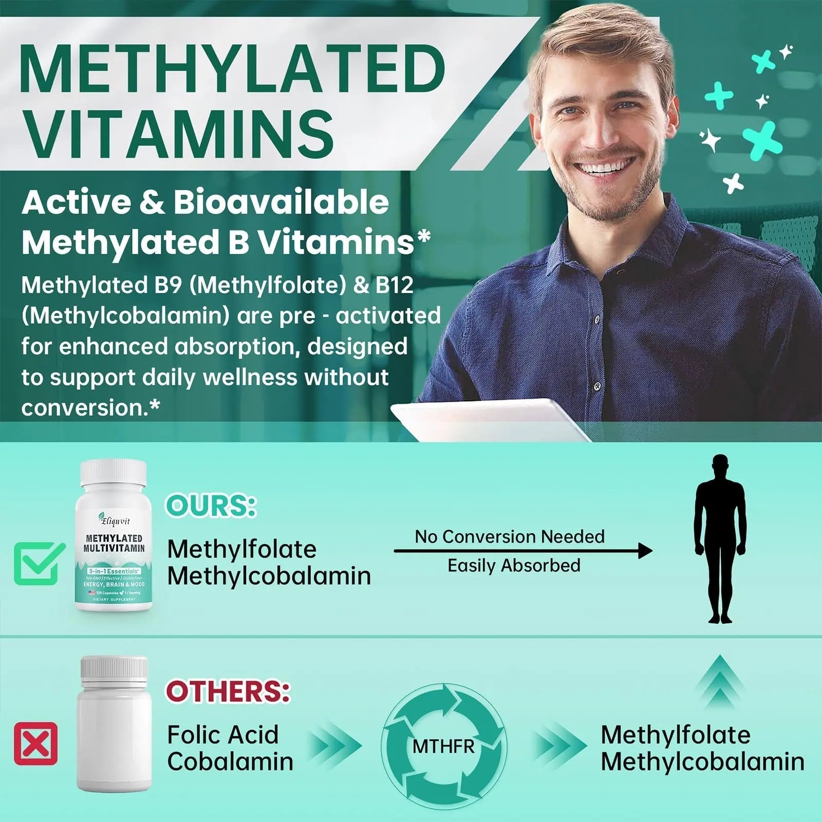 Eliquvit Methylated Multivitamin for Men & Women - Methylated B Complex with Methylfolate & B12-9-in-1 MTHFR Support + TMG - Vegan Multivitamin EliquvitAu supplements