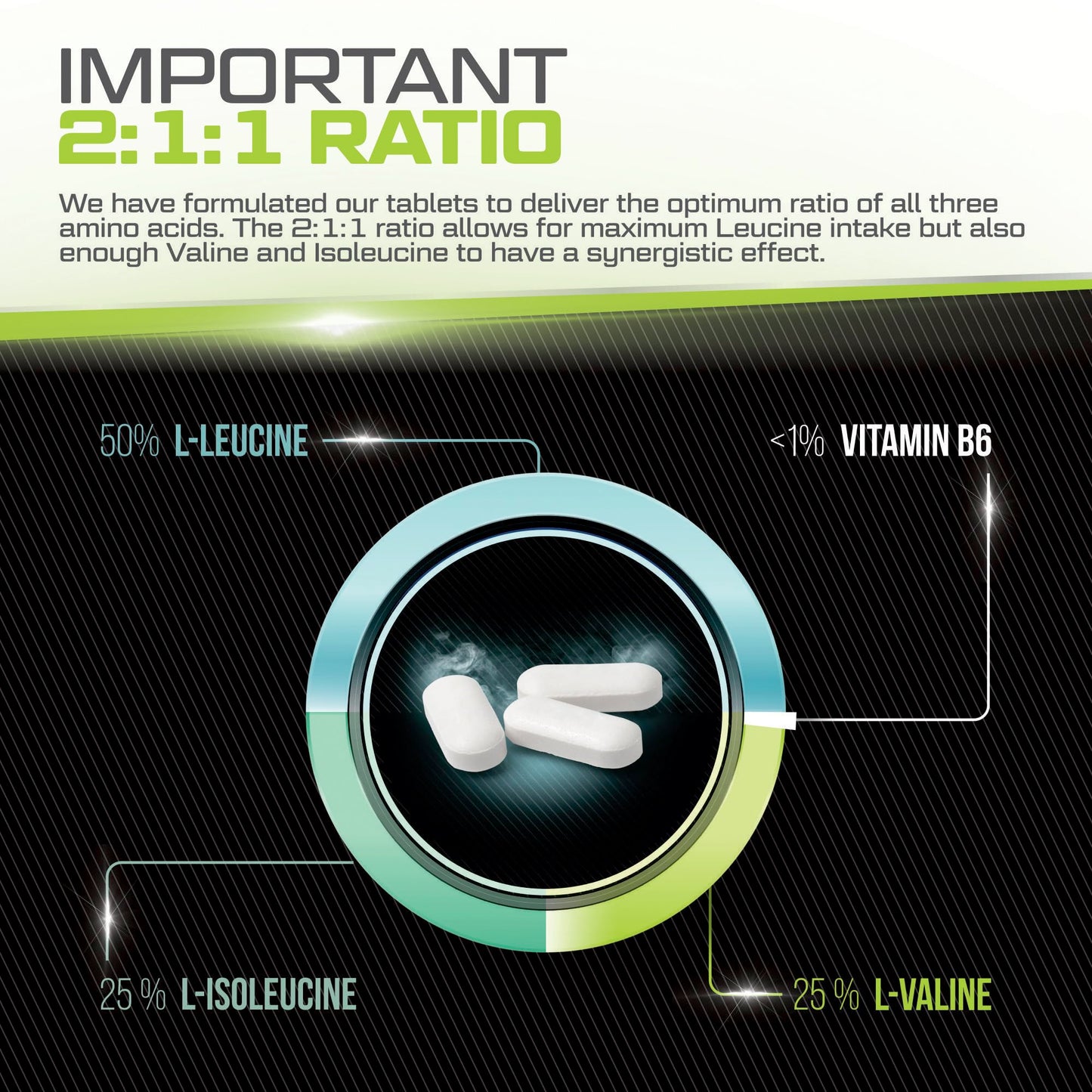 BCAA 1000mg - 425 Vegan Tablets - 3000mg Daily Serving - 141 Day Supply - 2:1:1 BCAAs Xellerate NUTRITIONUS supplements