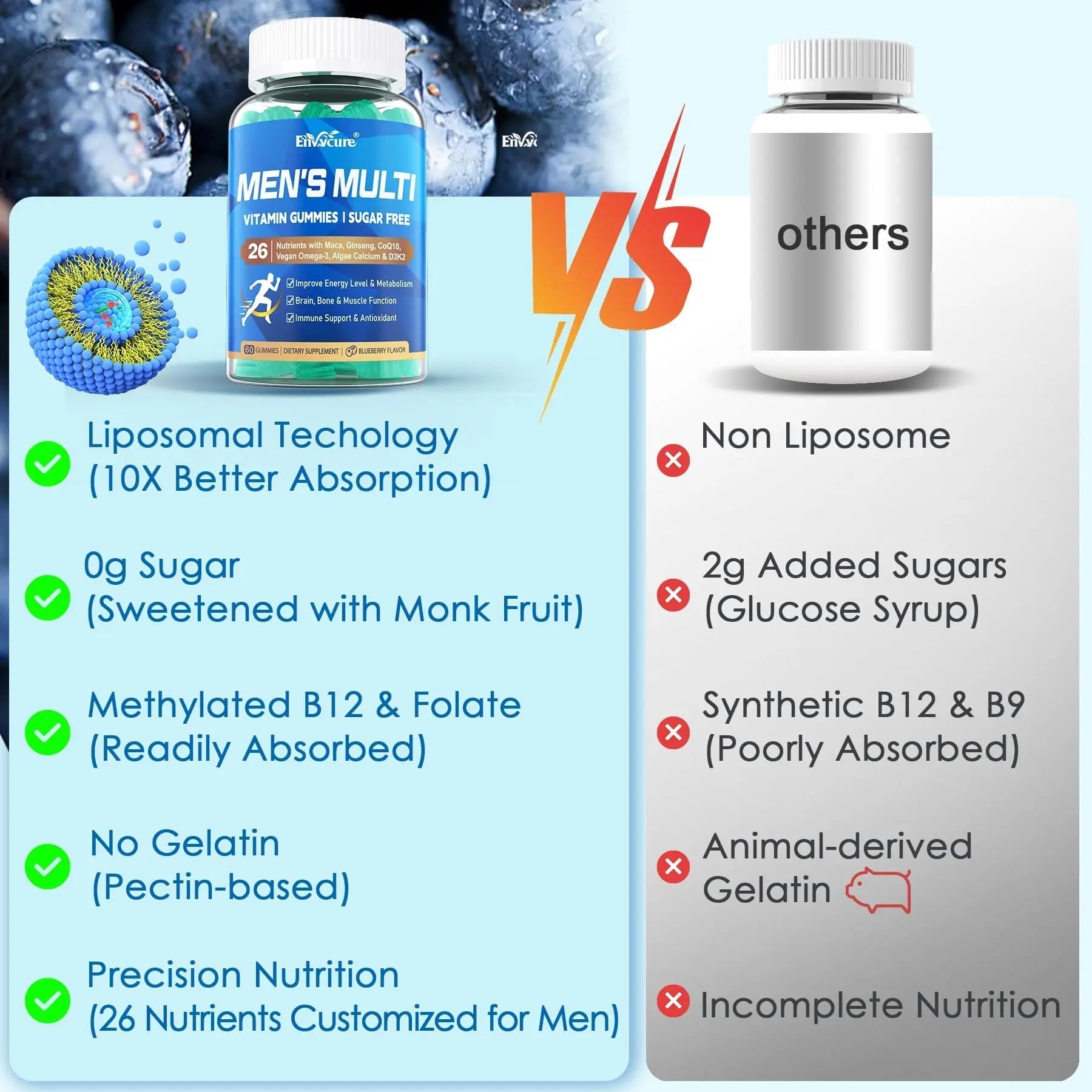 Methylated Multivitamin for Men Gummies, Vegan Omega 3, CoQ10, Zinc, Vitamin A C D3 K2 E B Complex, Calcium, Magnesium, Lycopene EnvyCureAu supplements