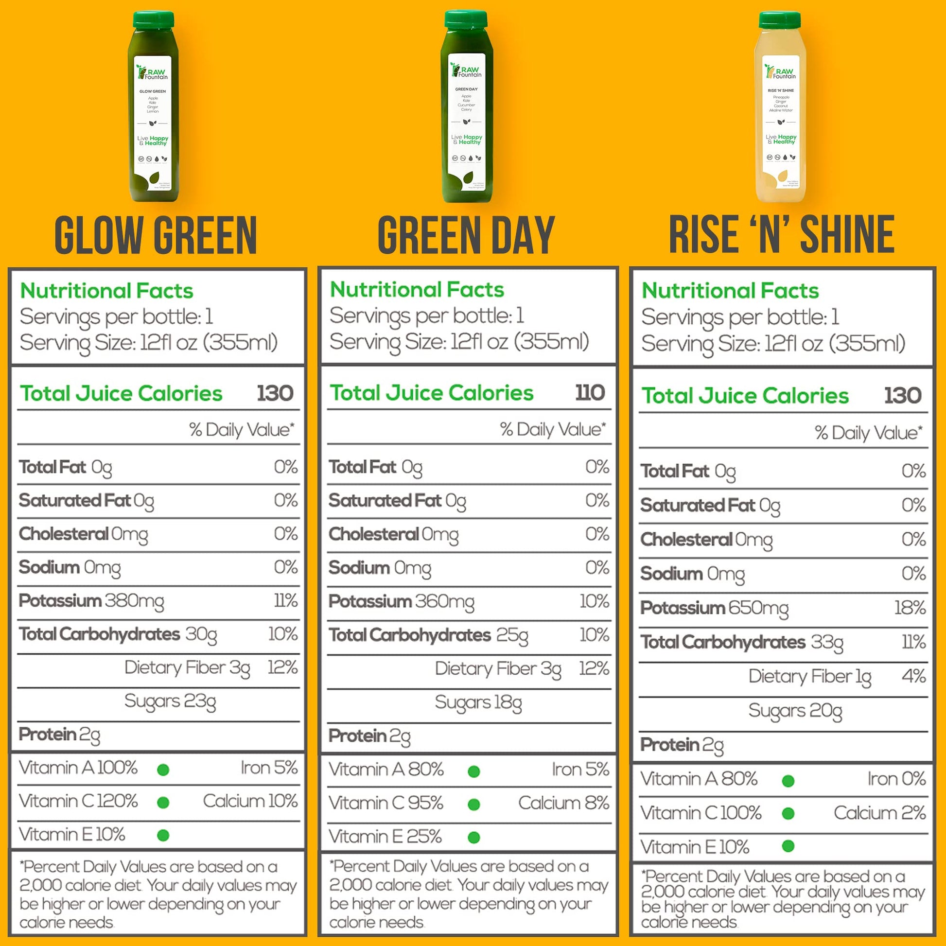 3 Day Juice Cleanse by Raw Fountain, All Natural Raw Detox Cleanse, Liquid Juice Diet Raw FountainUS supplements