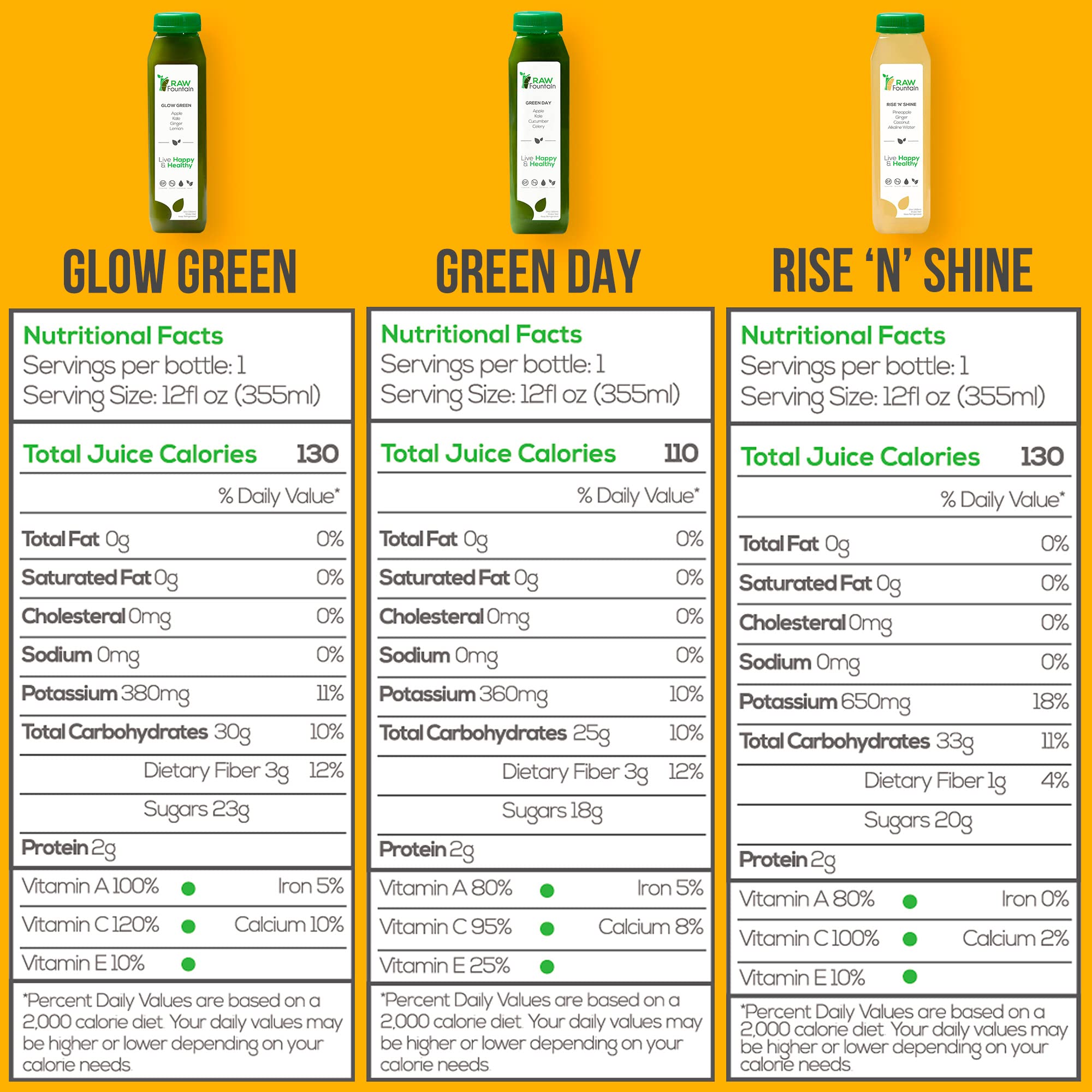 3 Day Juice Cleanse by Raw Fountain, All Natural Raw Detox Cleanse, Liquid Juice Diet Raw FountainUS supplements
