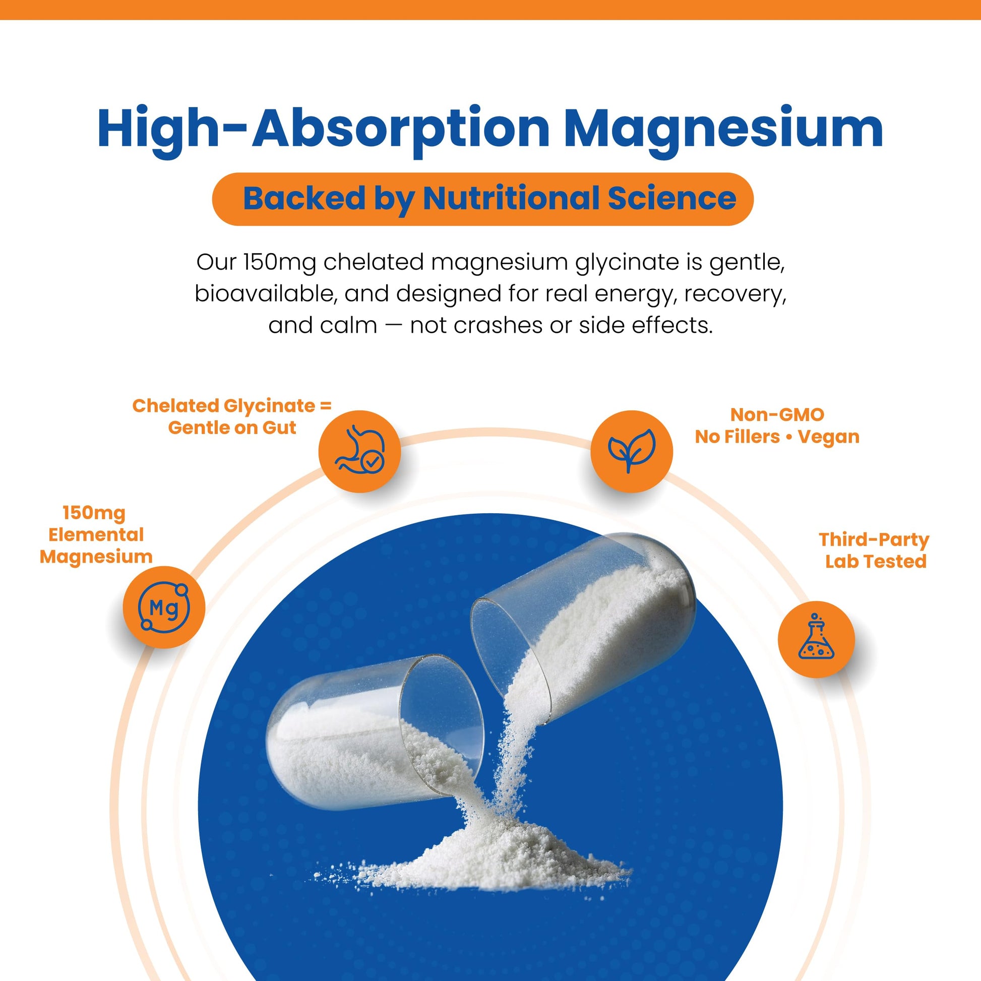 Perfect Vitamin Products Magnesium Glycinate 150mg – Vegan Capsules for Sleep, Stress & Muscle Support – Non-GMO, High Absorption, Gentle on Stomach – (60 Vegan Capsules) Perfect Vitamin ProductsAu supplements