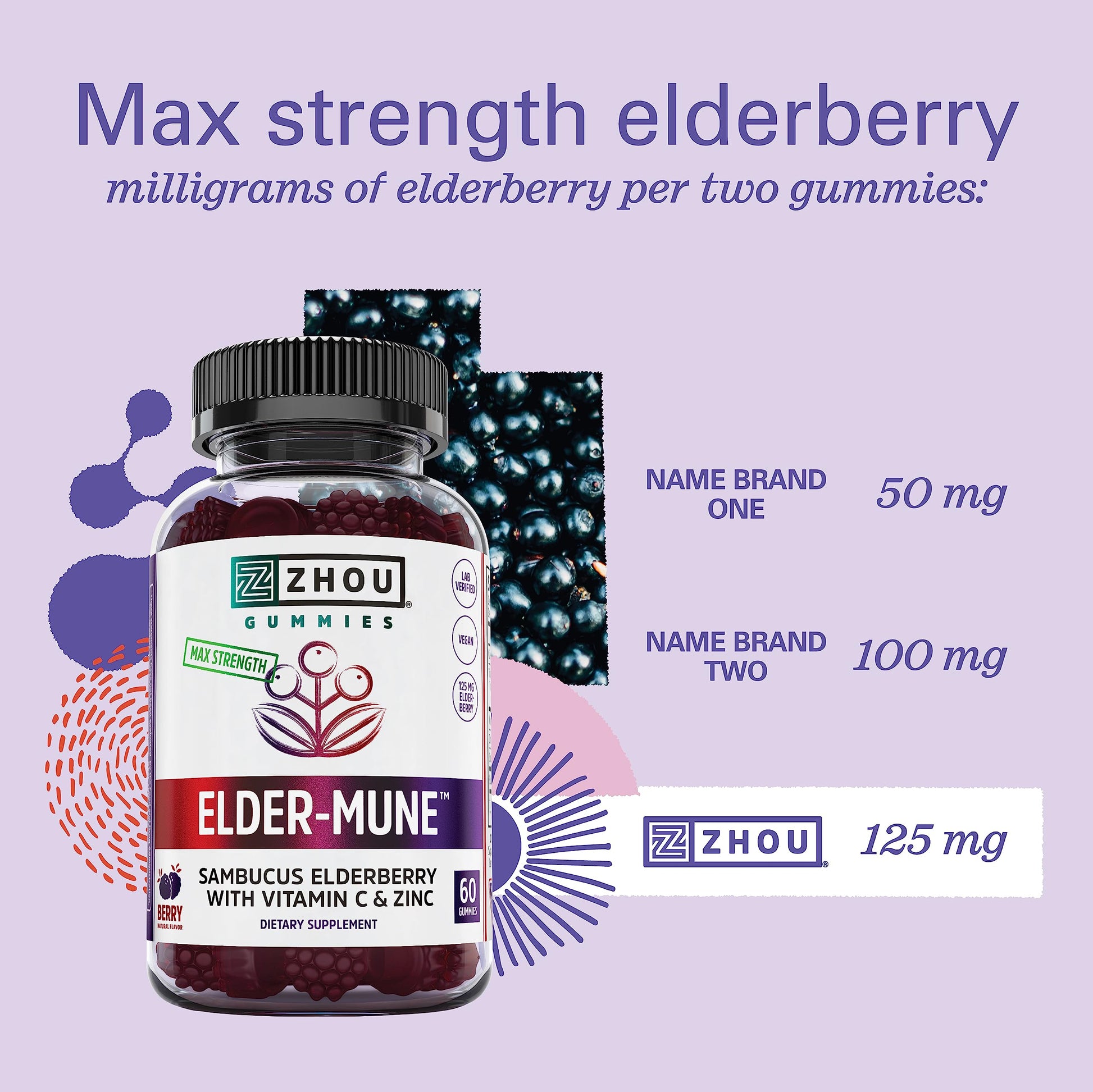 Zhou Nutrition Elder-Mune Sambucus Elderberry Gummies with Zinc and Vitamin C Zhou NutritionUS supplements