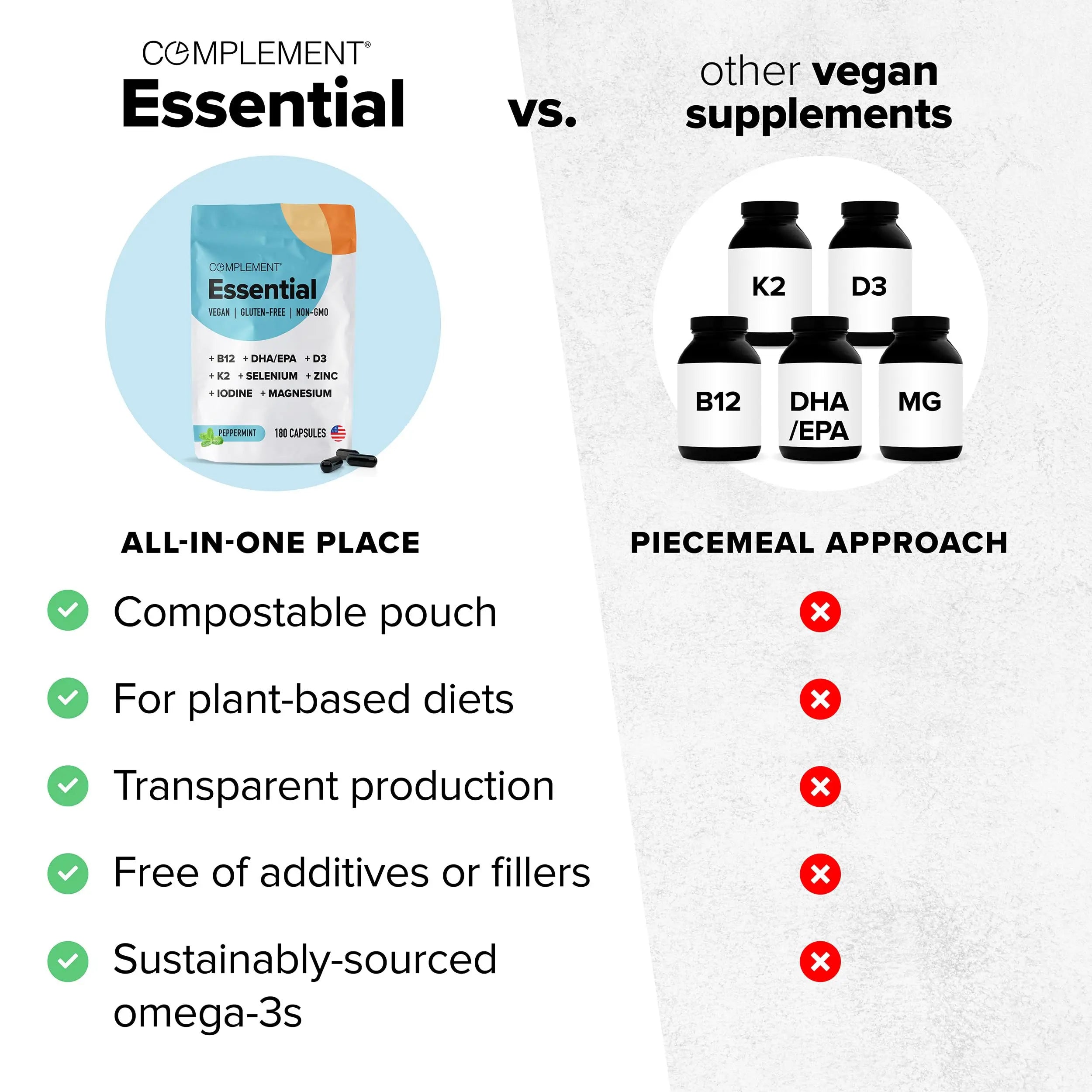Complement Essential Vegan Multivitamin for Men & Women (60 Servings, 180 Capsules) with Omega-3 DHA & EPA, B12, Vitamin D3 & K2 ComplementAu supplements