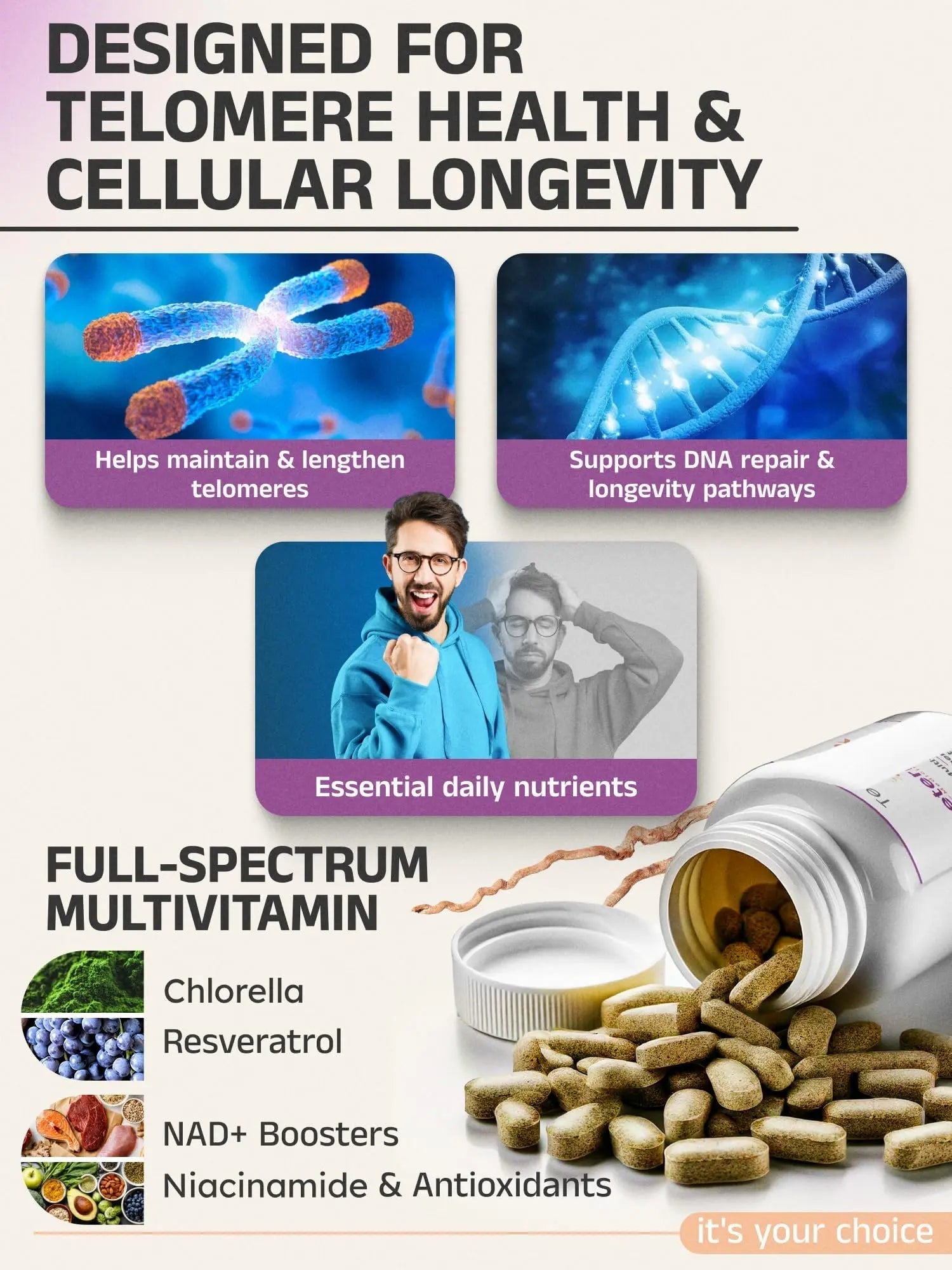 Telovite Daily Multivitamin for Men & Women – Telomere & Cellular Health Support – High Potency Vitamins A, D, E, C, B-Complex Eternity Medicine RxAu supplements