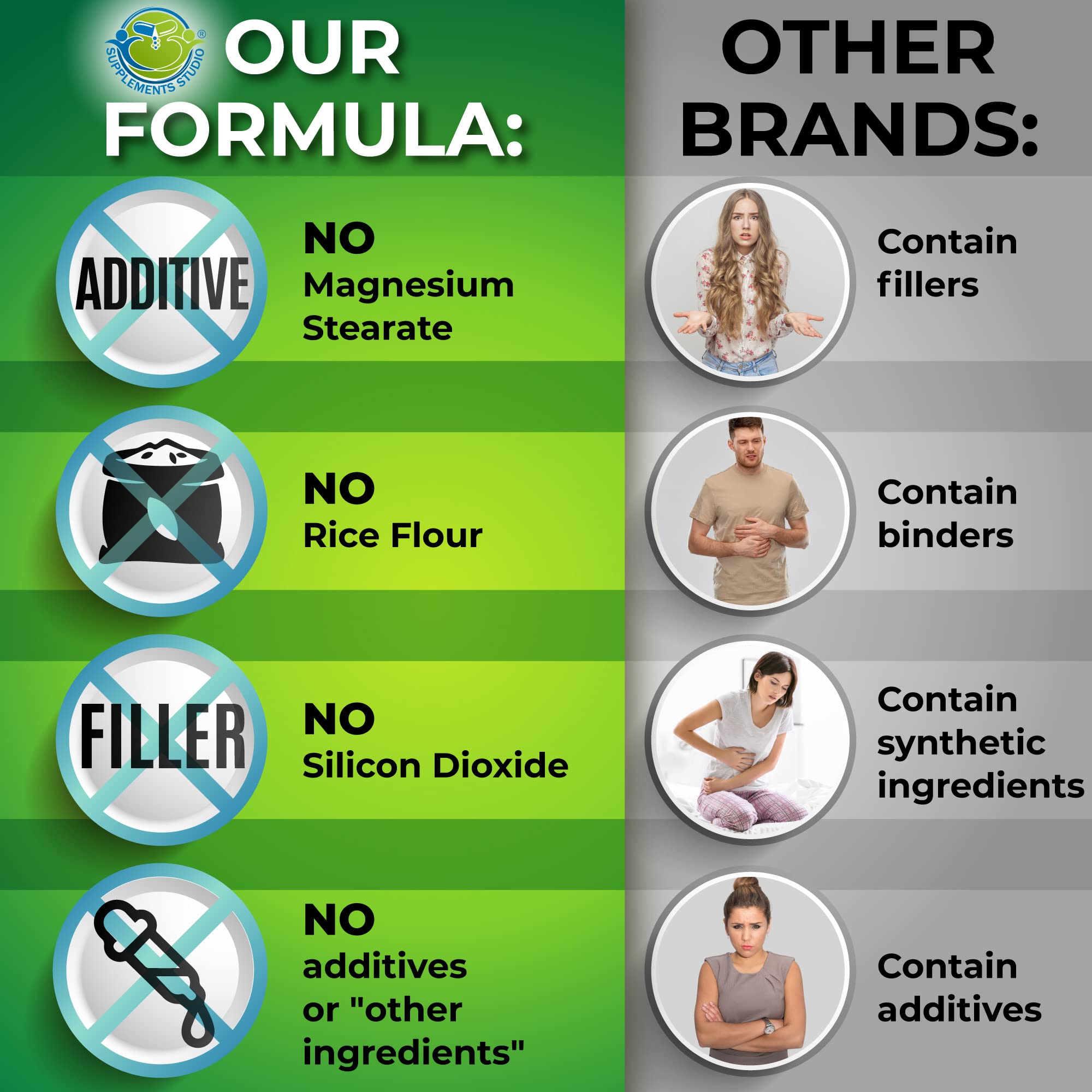 Optimal DIM 200mg Supplement for Women and Men - Made with Organic Whole Foods - Estrogen & Hormone Balance Support Diindolylmethane Complex - Maximum Absorption Delayed-Release Capsules - 60 Count SUPPLEMENTS STUDIOAu supplements