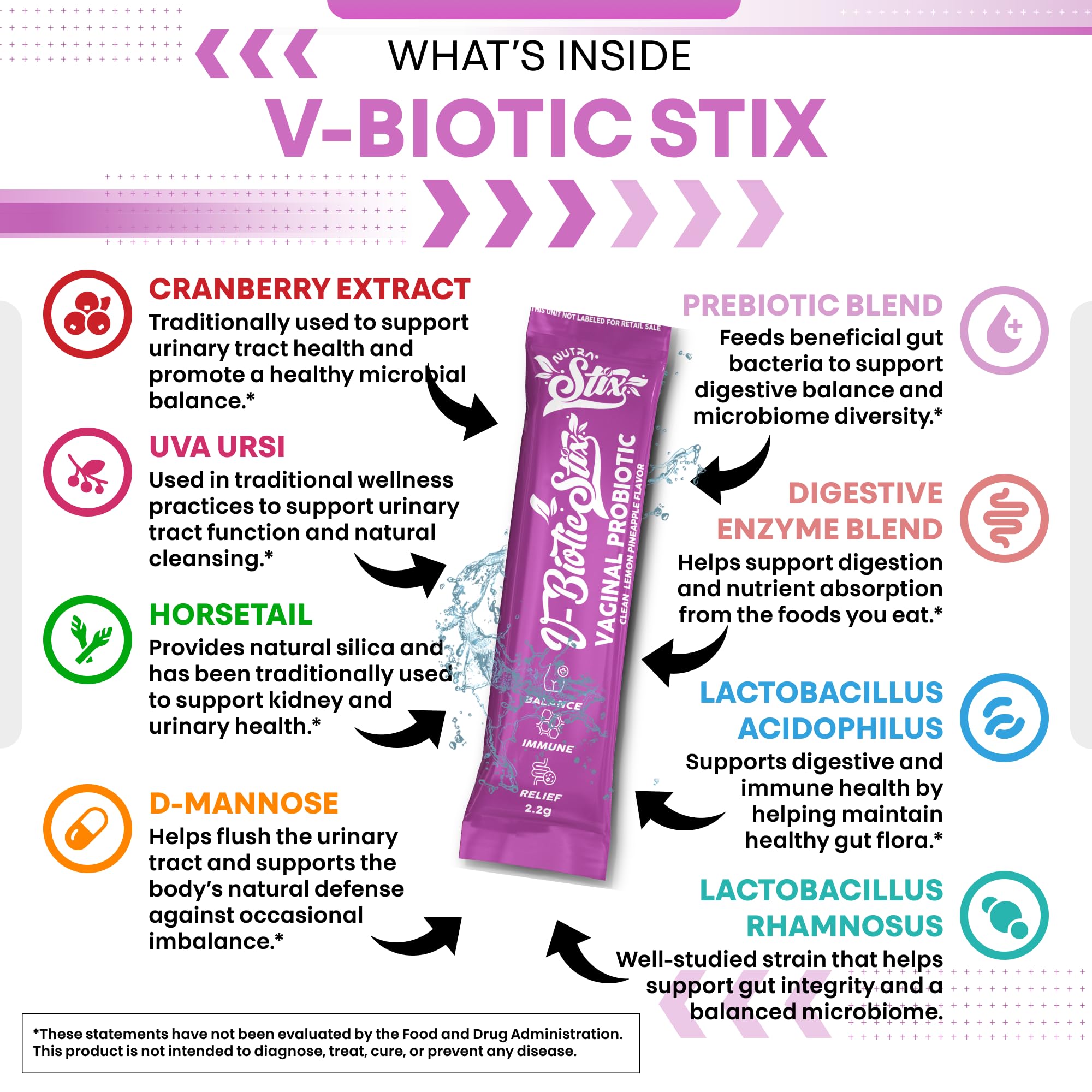 Clean Nutraceuticals Vaginal Probiotics for Women with Cranberry Extract, D-Mannose, Prebiotics, pH Balance for Women, Vaginal Health – Womens Probiotic Alternative to Gummies - 20 Stix Clean NutraceuticalsAu supplements