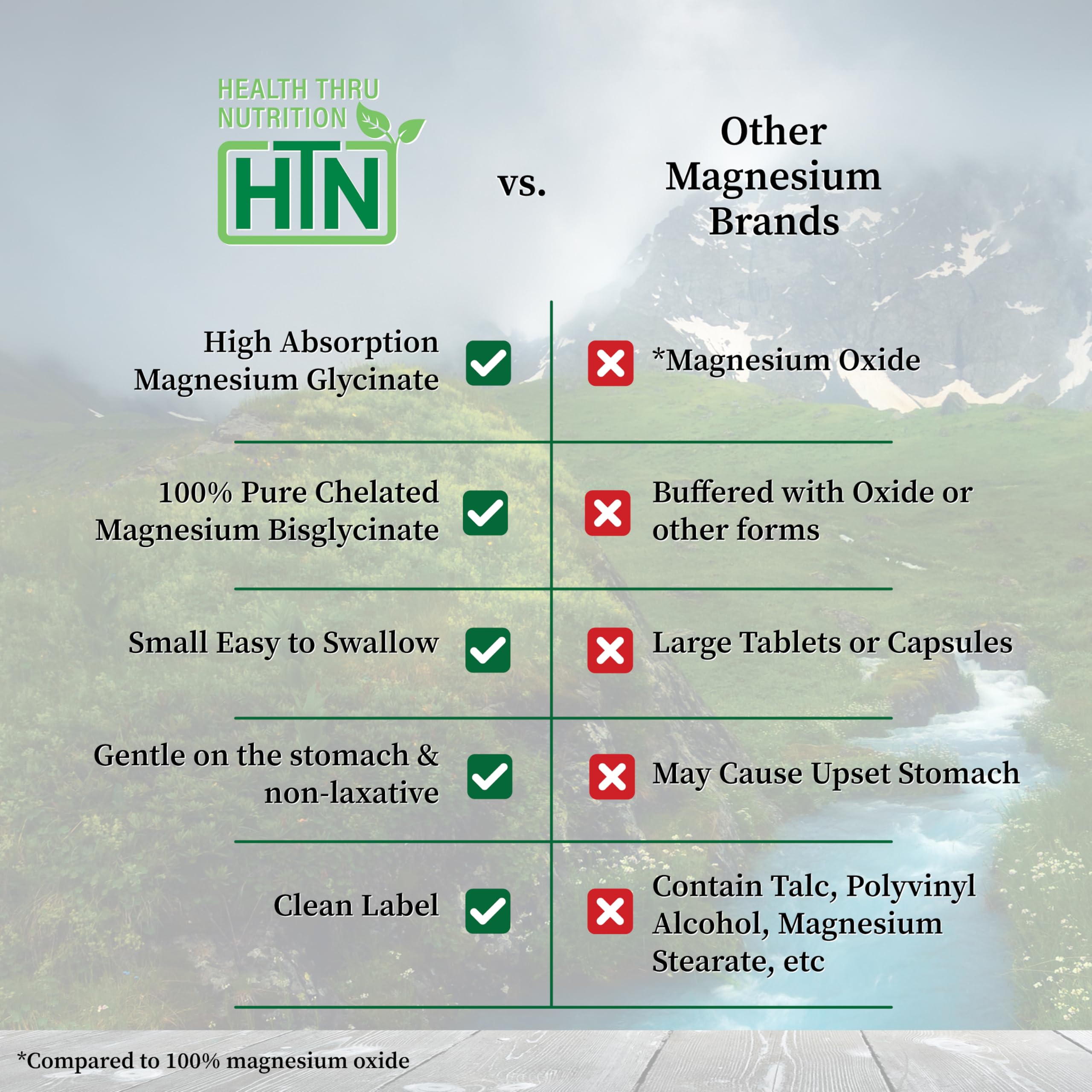 Magnesium Glycinate - Muscle, Nerves, Relaxation & Sleep Supplement | 200mg Elemental Magnesium Fully Reacted Chelated | Gentle on the Stomach | Non-GMO 120 Tablets | by Health Thru Nutrition Health Thru NutritionAu supplements