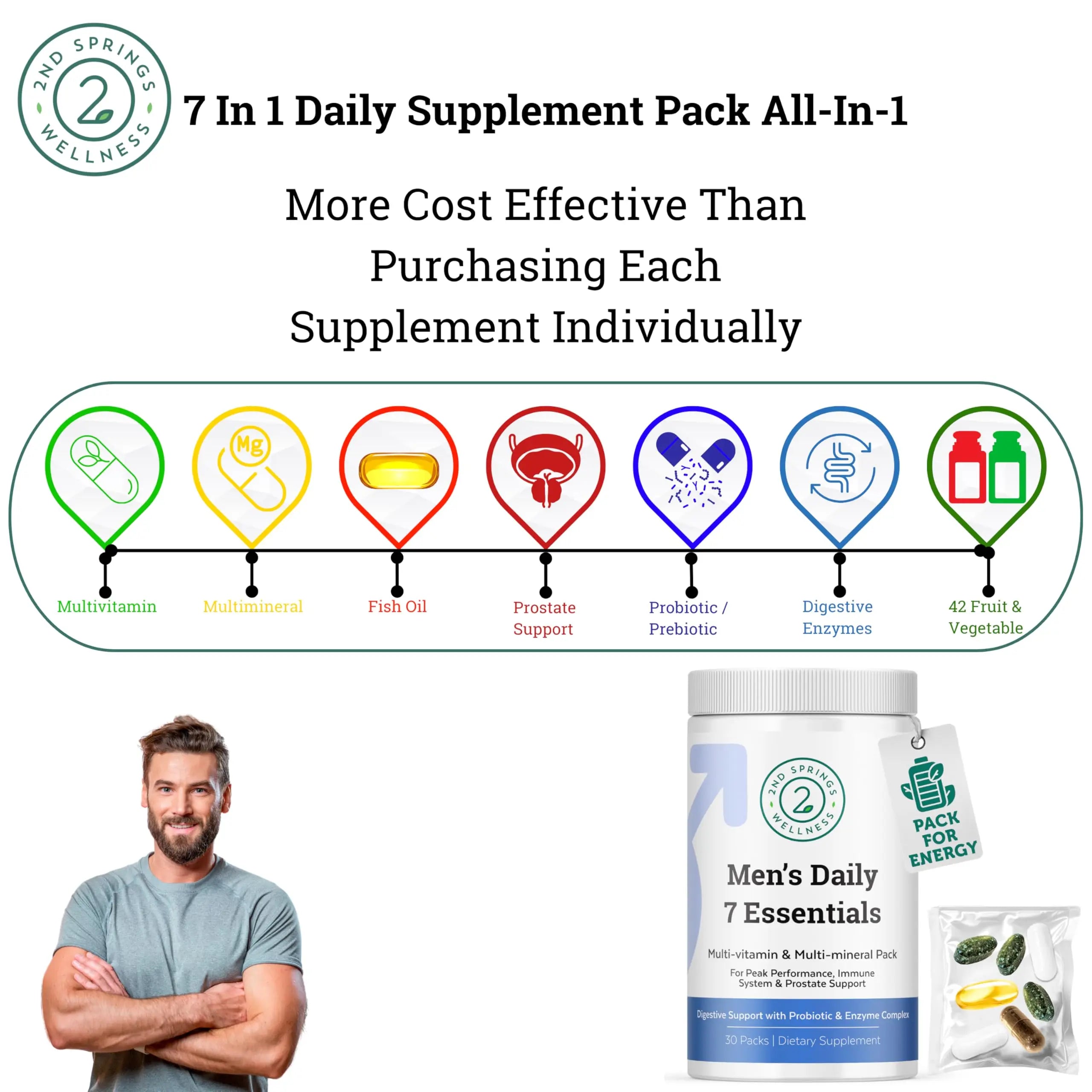 2nd Springs Daily 7 Essentials Men's Vitamin Pack - 7 Pack Adult Male Multivitamin & Multimineral Pack for Energy, Metabolism, Immune System Support 2nd SpringsAu supplements