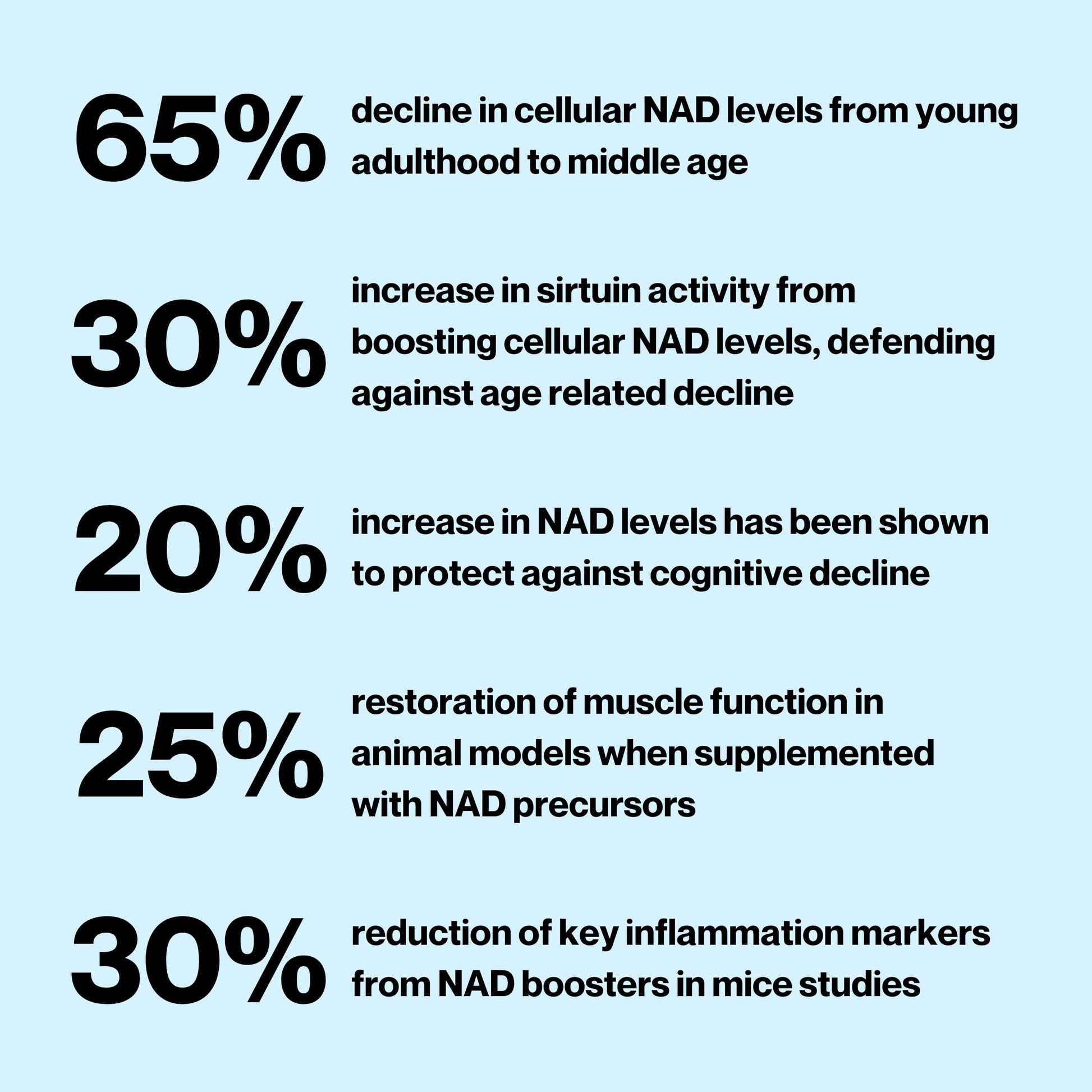 Celly NAD Booster | Longevity Supplement for Healthy Aging with NR (Nicotinamide Riboside) and Nicotinamide | Promotes Cell Function & Vitality | Non-GMO & 3rd Party Tested CellyAu supplements