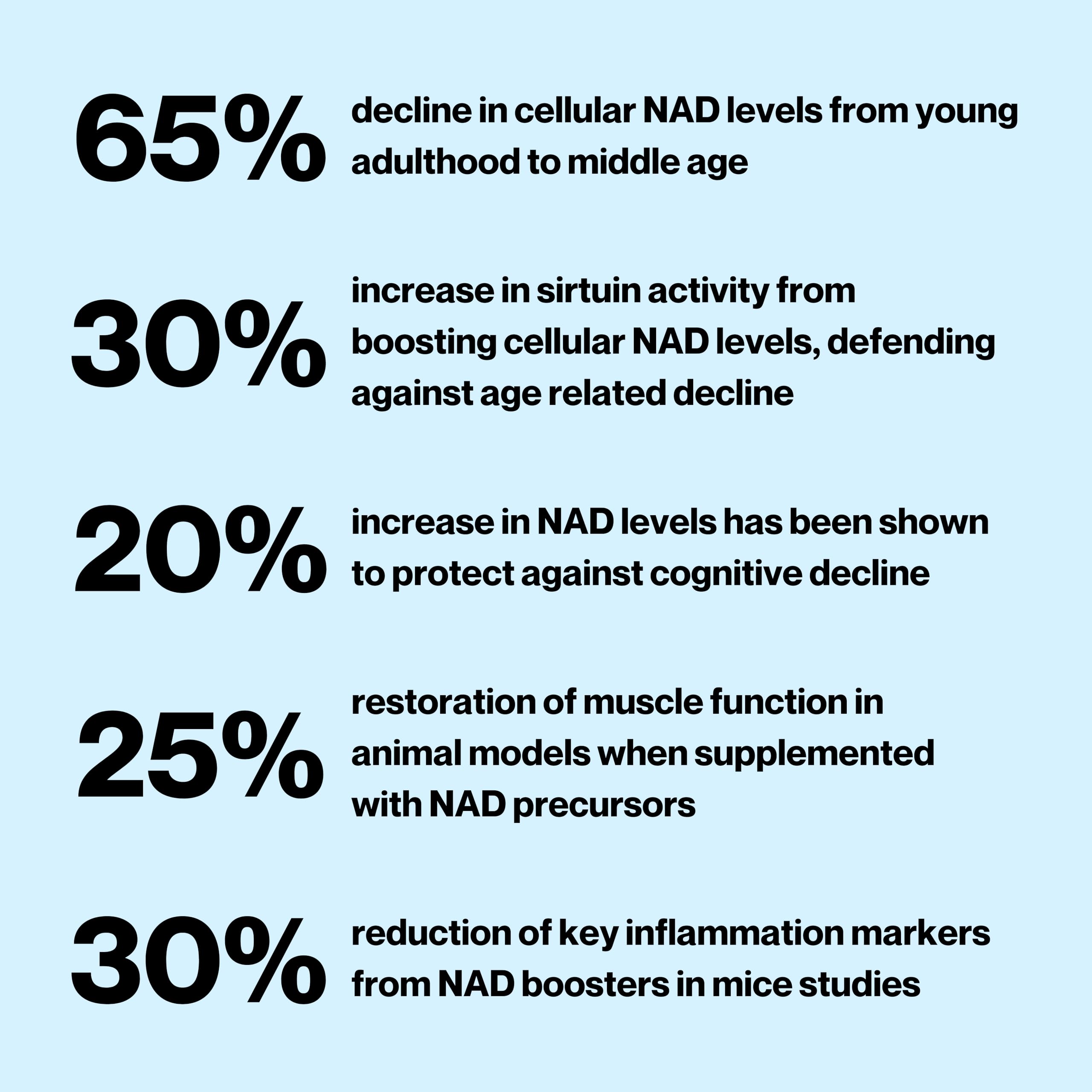 Celly NAD Booster | Longevity Supplement for Healthy Aging with NR (Nicotinamide Riboside) and Nicotinamide | Promotes Cell Function & Vitality | Non-GMO & 3rd Party Tested CellyAu supplements