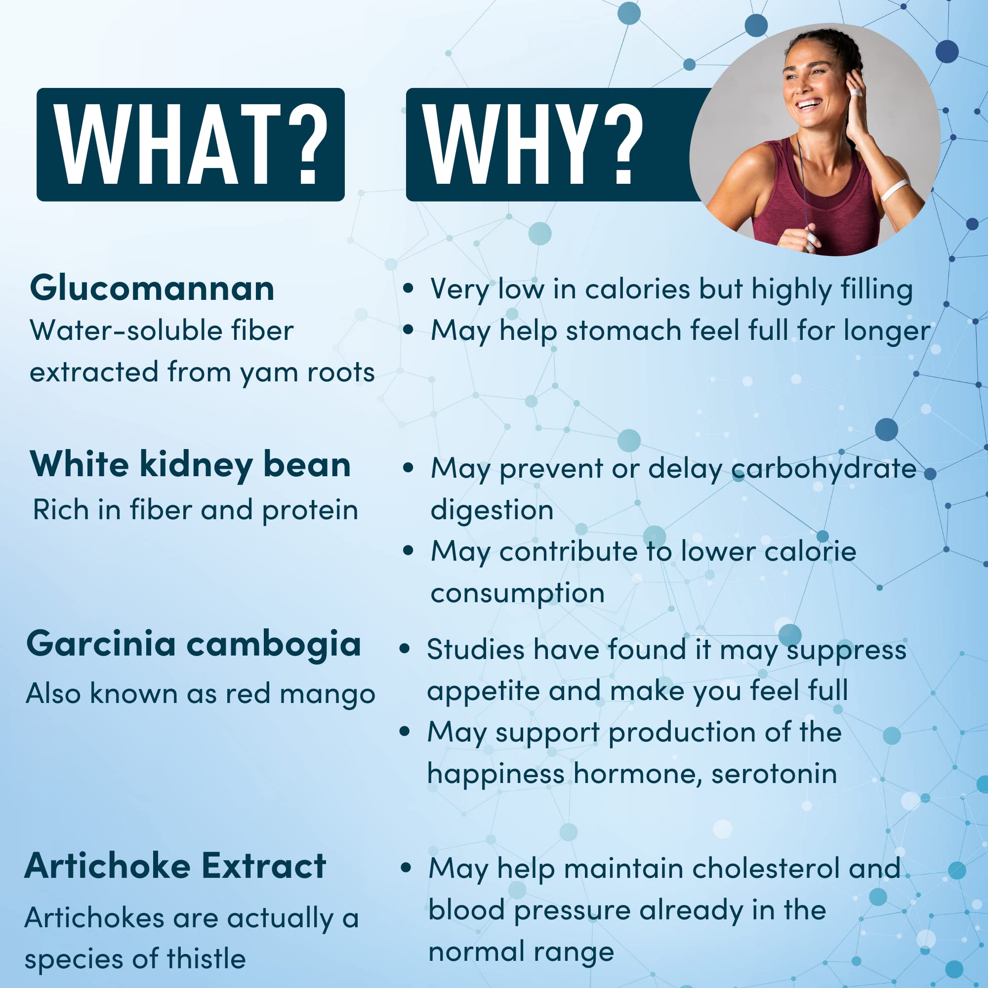 Appetite Suppressant for Weight Loss - Garcinia Cambogia, Glucomannan Appetite Control WINDSOR BOTANICALSAu supplements
