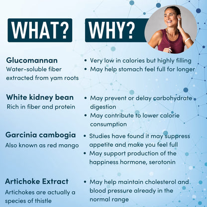 Appetite Suppressant for Weight Loss - Garcinia Cambogia, Glucomannan Appetite Control WINDSOR BOTANICALSUS supplements