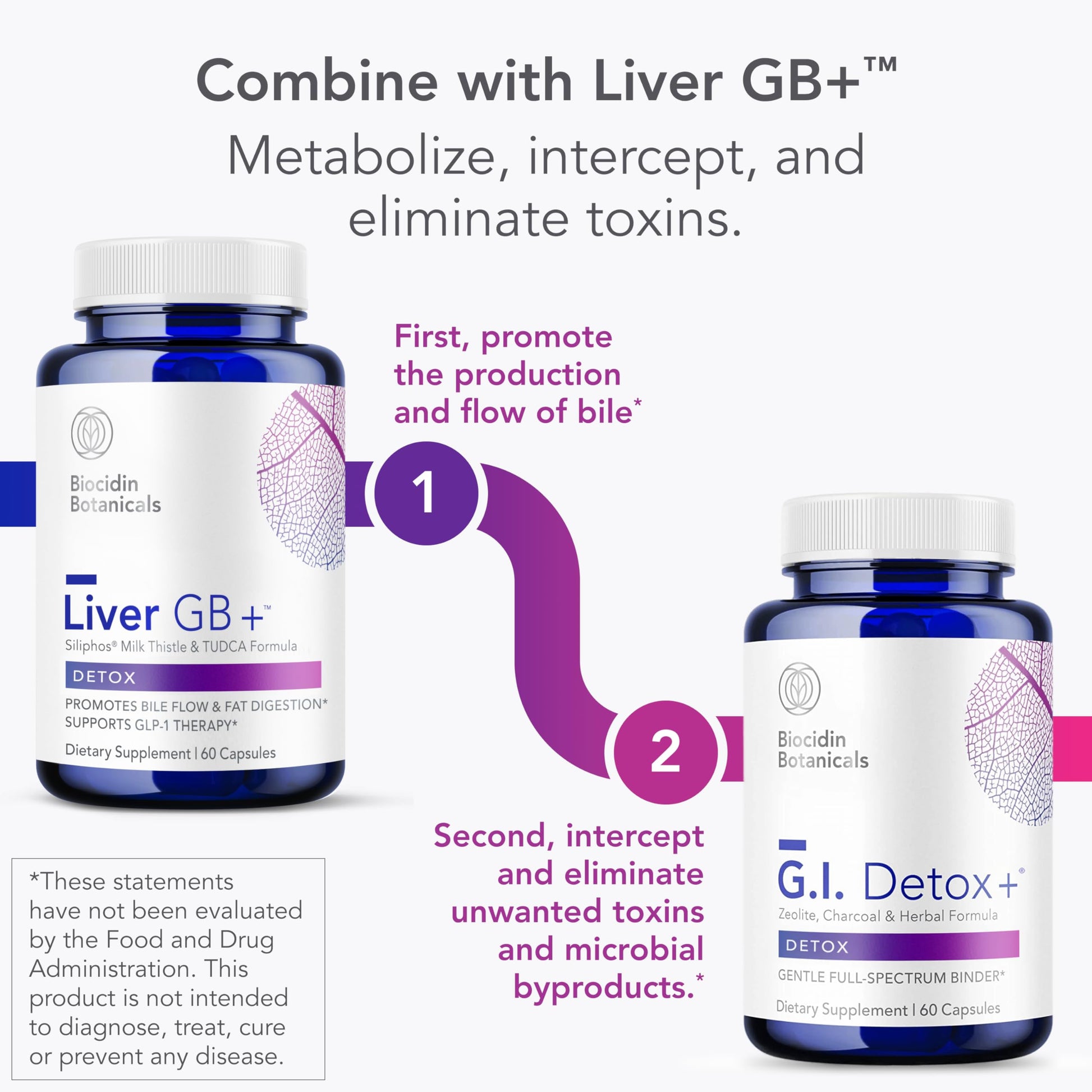 Biocidin G.I. Detox+ Activated Charcoal Binder & Zeolite Detox Supplements with Silica - Helps Bind & Clear Toxins - Supports Full Body Cleansing and May Reduce Bloating (60 Capsules) Bio-Botanical ResearchUS supplements