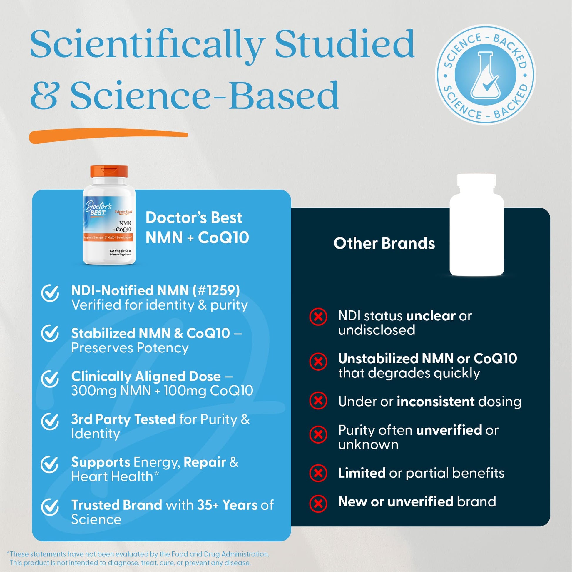 Doctor's Best NMN + CoQ10 Supplement for Women & Men - Supports NAD+ Production & Cellular Energy, Beta Nicotinamide Mononucleotide 150 mg & Coenzyme Q10 50 mg per Capsule, Vegan, Non GMO- 60 Veg Caps Doctor's BESTAu supplements