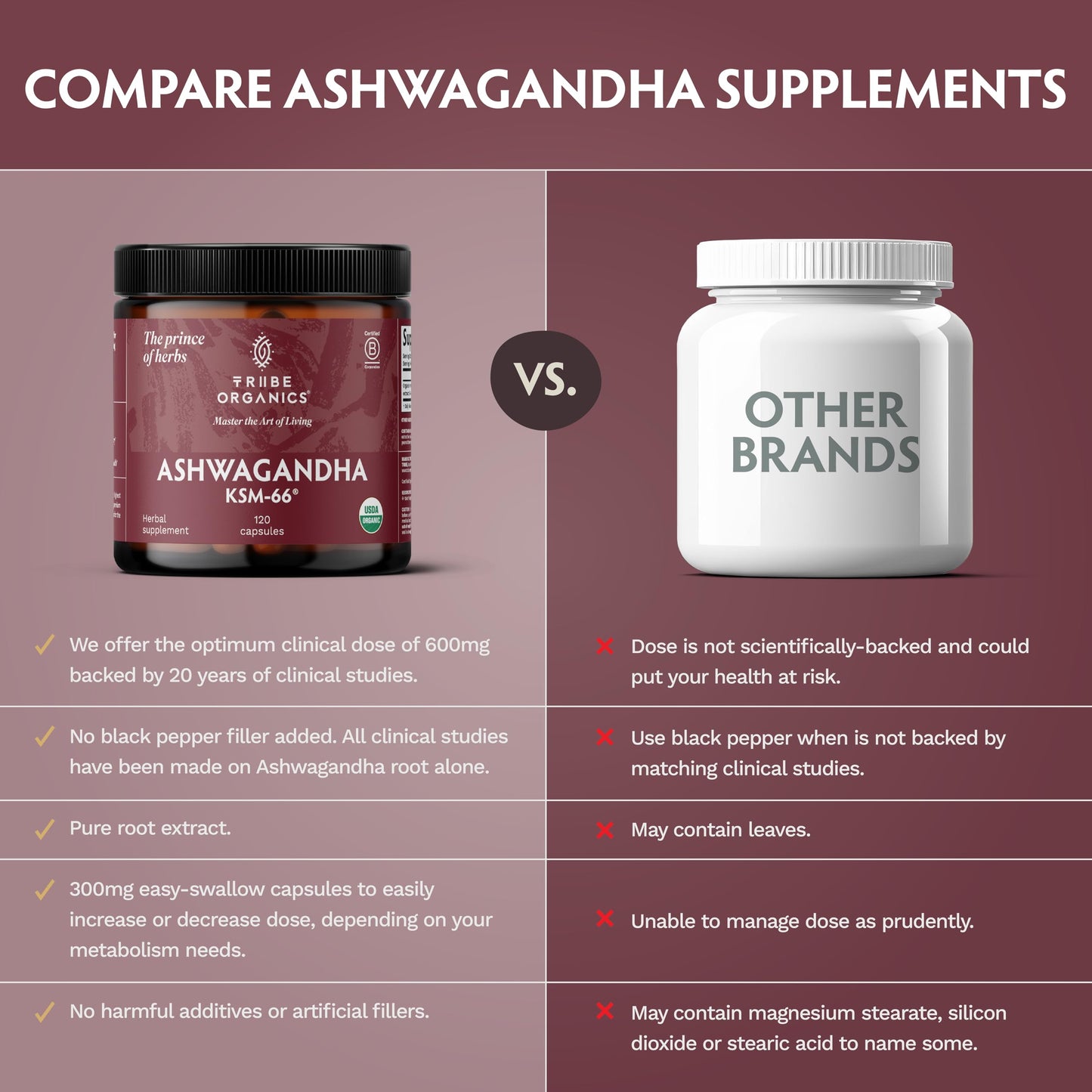 TRIBE ORGANICS Ashwagandha KSM 66 Pure Organic Root Powder Extract Ayurvedic Supplement - Focus, Mood Support, Increase Energy, Strength, 600mg of Natural KSM66 TRIBE ORGANICSUS supplements