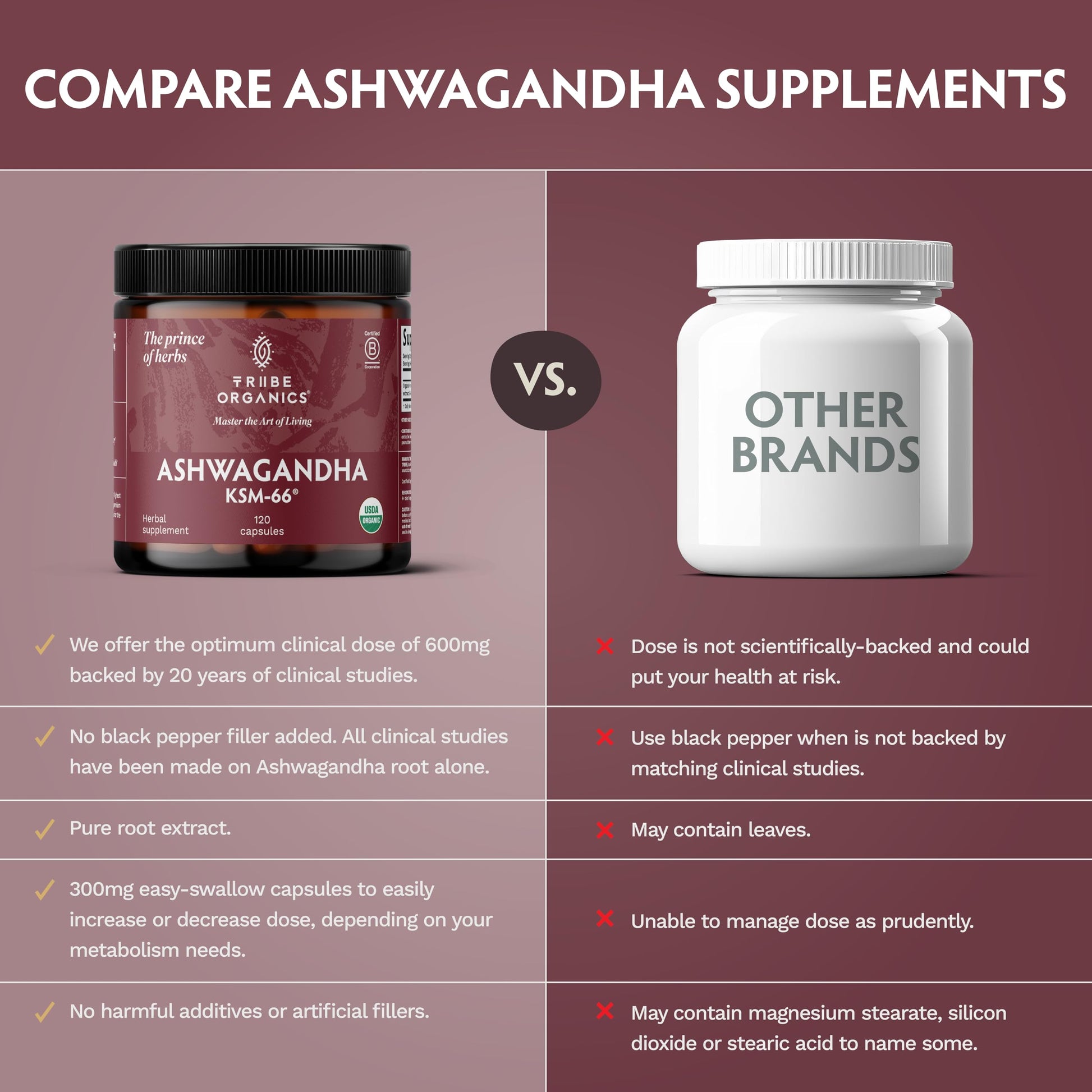 TRIBE ORGANICS Ashwagandha KSM 66 Pure Organic Root Powder Extract Ayurvedic Supplement - Focus, Mood Support, Increase Energy, Strength, 600mg of Natural KSM66 for Superior Absorption - 120 Capsules TRIBE ORGANICSAu supplements
