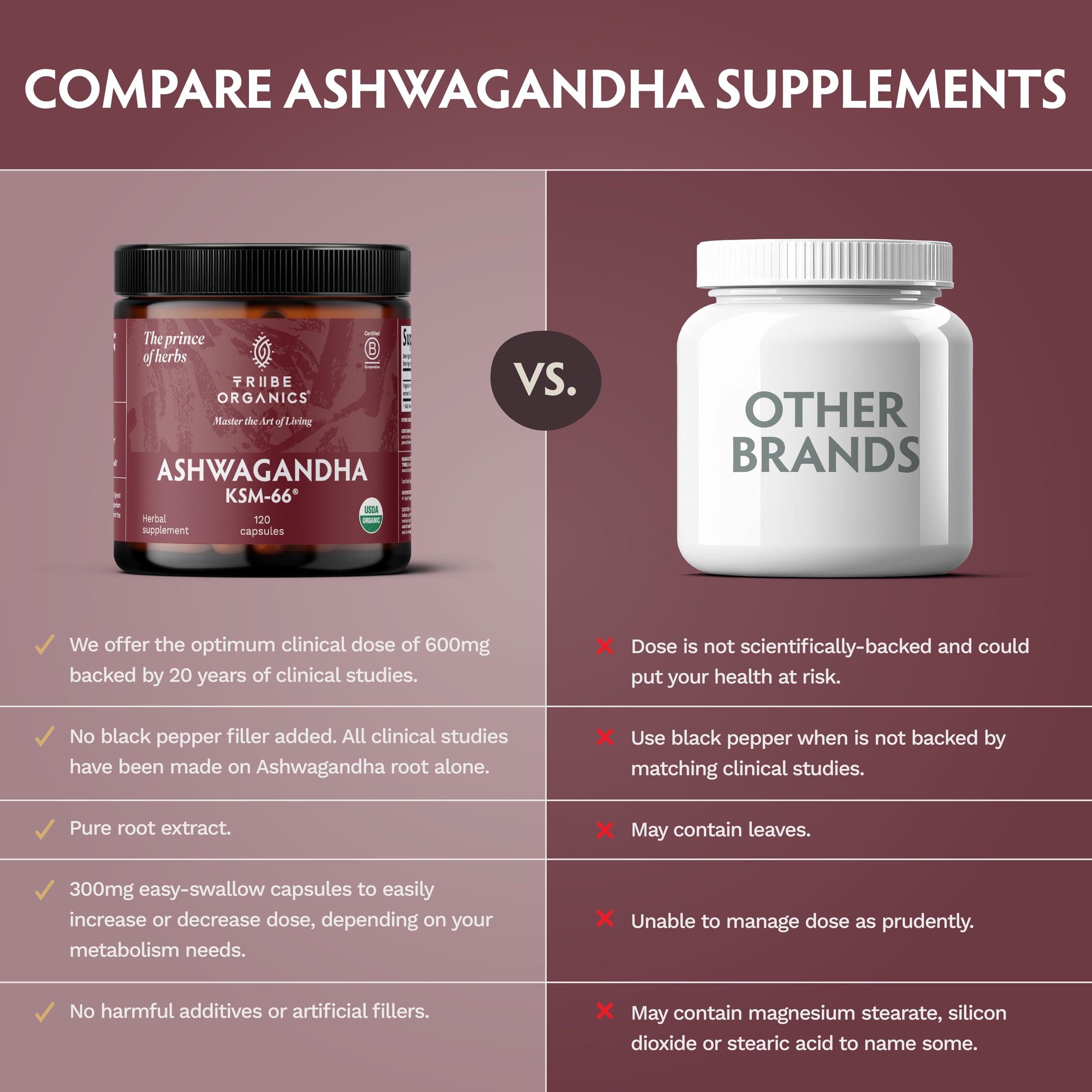 TRIBE ORGANICS Ashwagandha KSM 66 Pure Organic Root Powder Extract Ayurvedic Supplement - Focus, Mood Support, Increase Energy, Strength, 600mg of Natural KSM66 for Superior Absorption - 120 Capsules TRIBE ORGANICSAu supplements