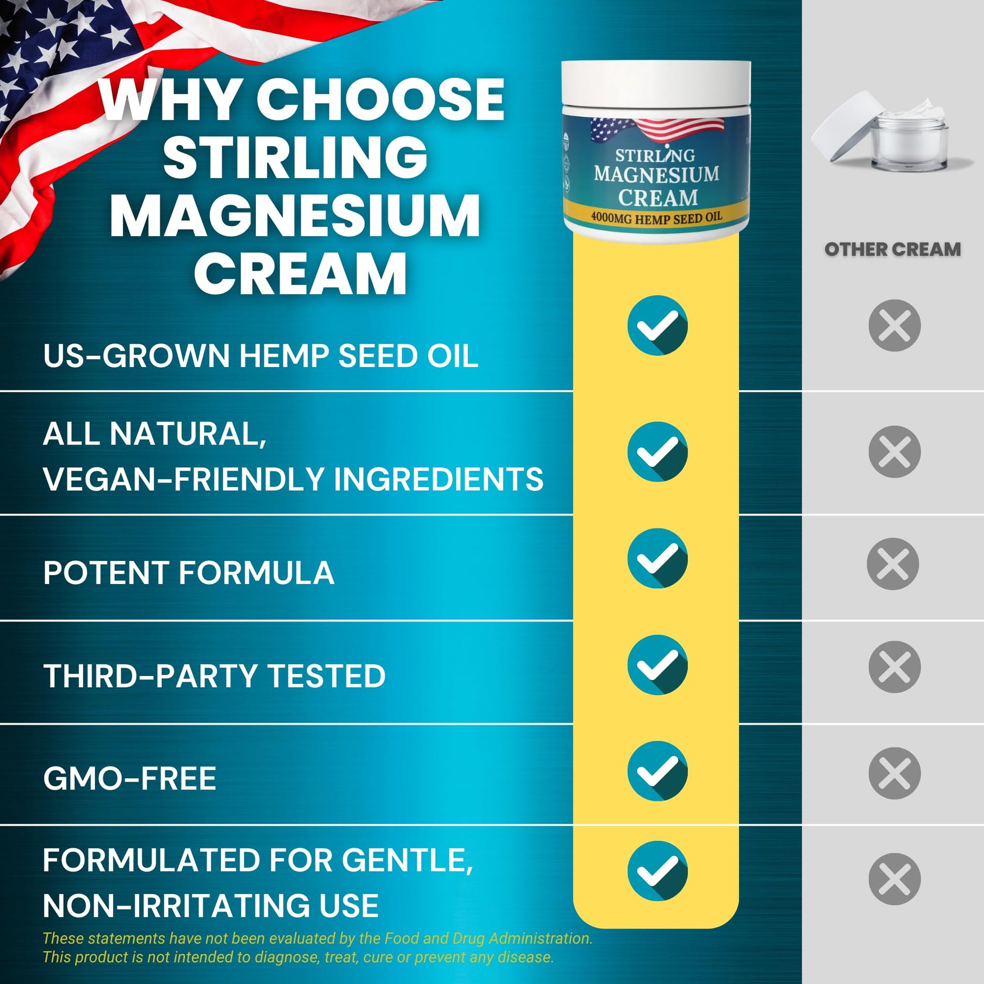 STIRLING Magnesium Cream - 4000mg Hemp Seed Oil + Magnesium & Arnica - Supports Joint Mobility, Muscle Comfort & Back Function - Made in USA with Premium Ingredients STIRLINGAu supplements