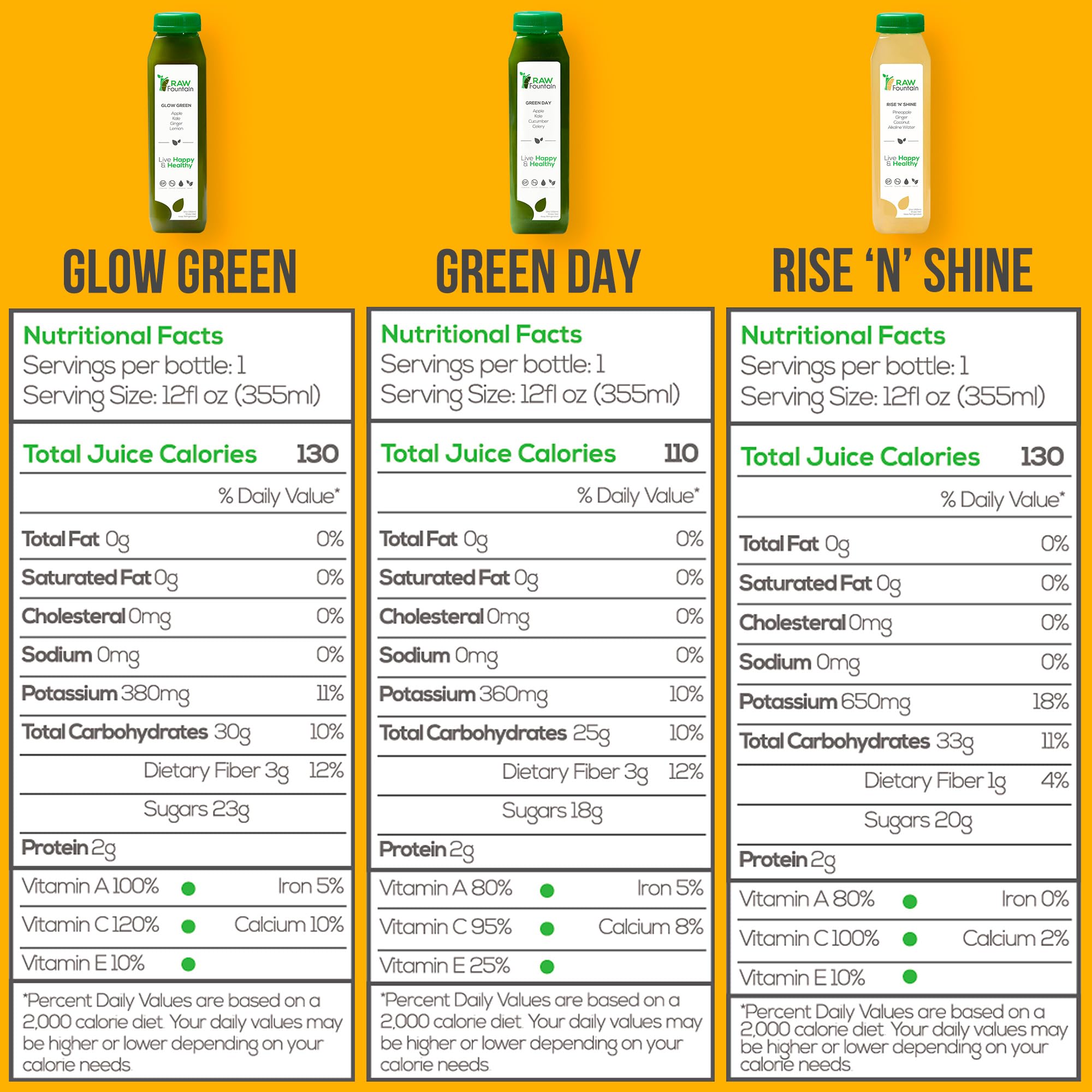 Raw Fountain 1 Day Juice Cleanse, All Natural Detox Cleanse, Cold Presssed Fruit Raw FountainUS supplements