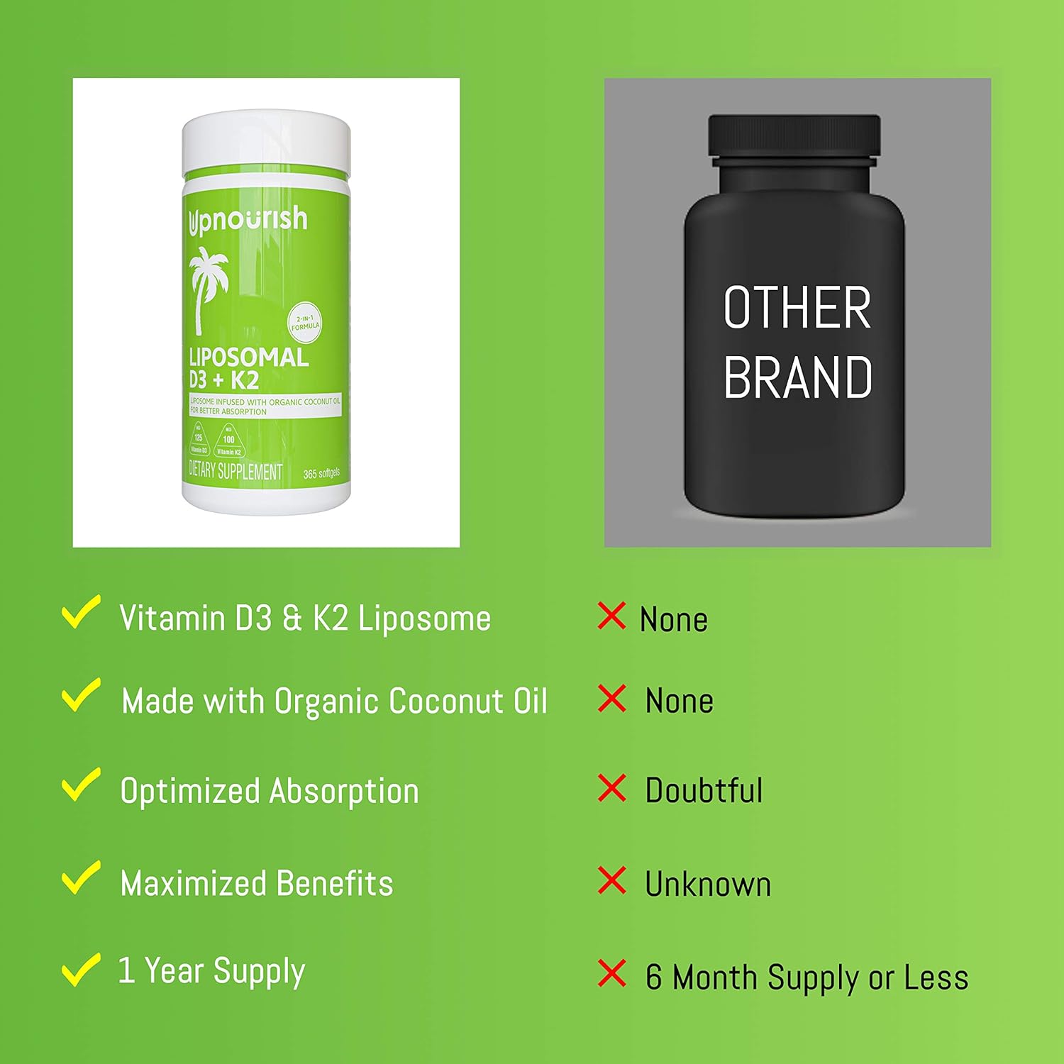 UpNourish Liposomal D3 & K2 MK-7, Advanced Absorption for Optimal Bone and Immun UpNourishAu supplements