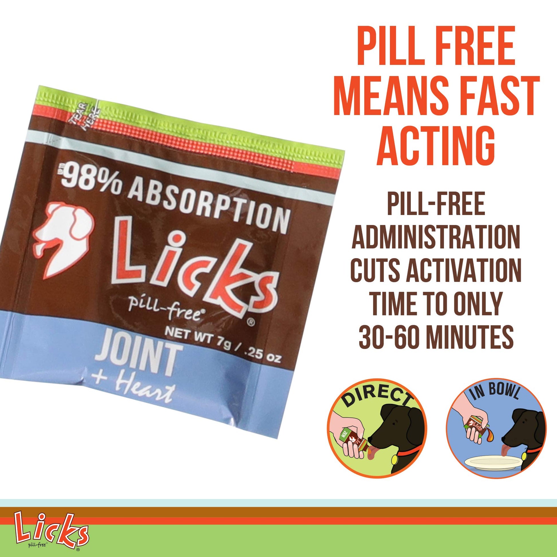Licks Pill-Free Dog Joint and Heart - Glucosamine & Omega 3 Fish Oil Supplement for Dogs - Inflammation Supplements for Joint Support - Gel Packets - 30 Use Licks Pill FreeAu supplements