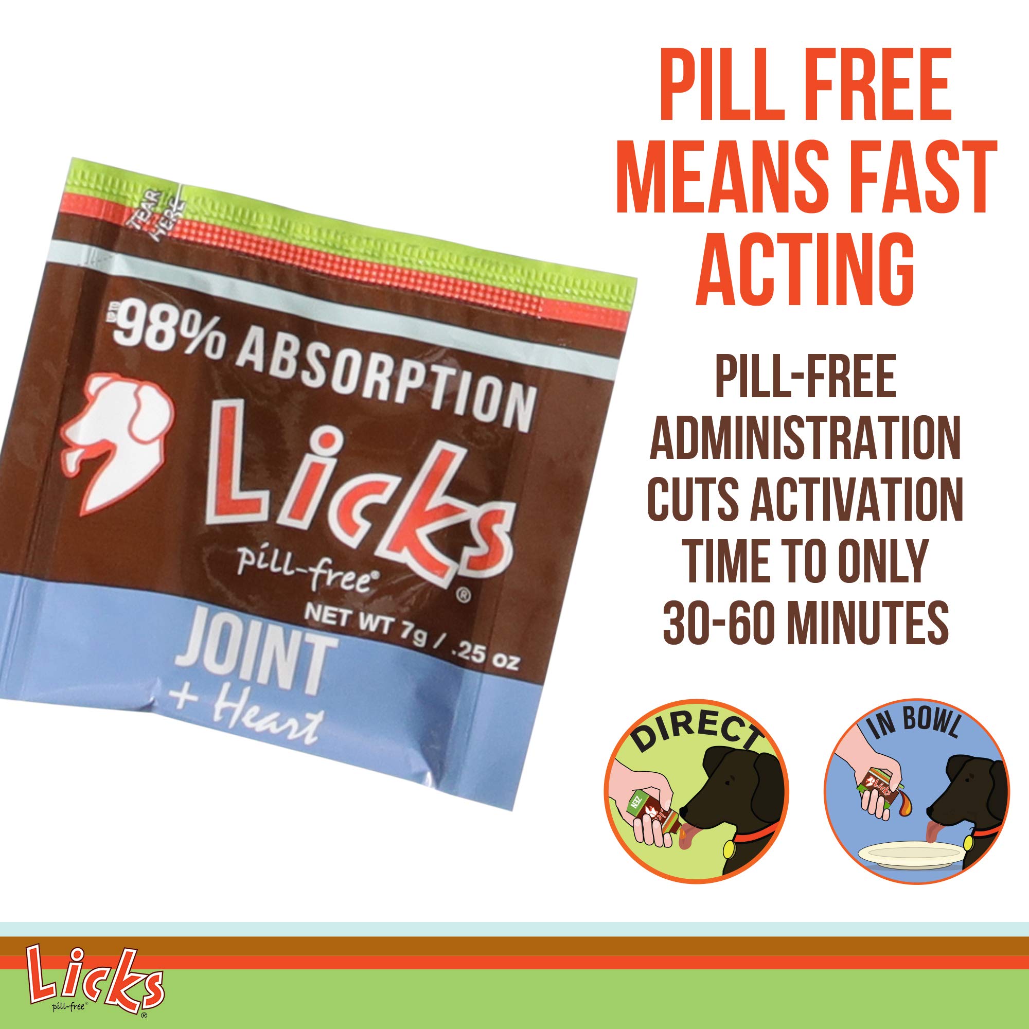 Licks Pill-Free Dog Joint and Heart - Glucosamine & Omega 3 Fish Oil Supplement for Dogs - Inflammation Supplements for Joint Support - Gel Packets - 30 Use Licks Pill FreeAu supplements