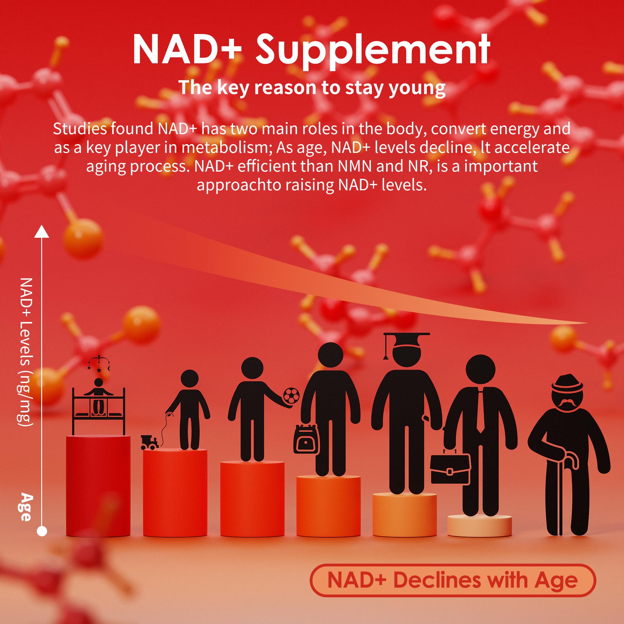 BAKAKOUL NAD Gummies, NAD Supplement - Liposomal Nicotinamide Riboside, Resveratrol, Quercetin, NAD Nicotinamide Riboside Resveratrol 900mg, NAD+ Supplement for Men and Women, 60 Gummies 1 Pack BAKAKOULAu supplements