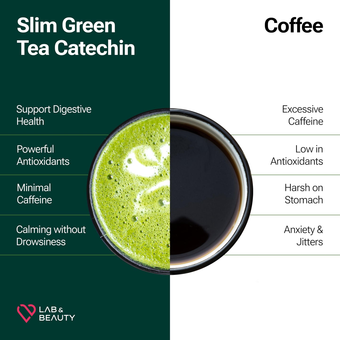 Slim Green Tea Catechin - Matcha Latte Flavor - 15 Pack - Supports Healthy Weight JAYUUS supplements