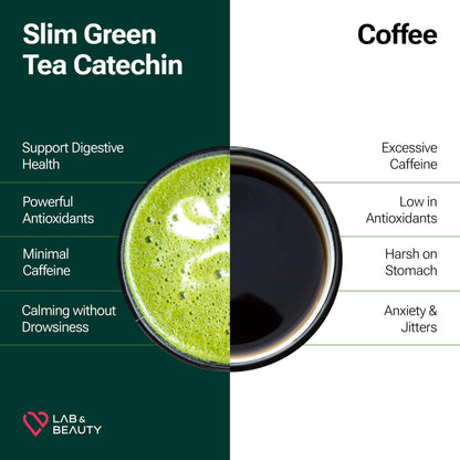 Slim Green Tea Catechin - Matcha Latte Flavor - 15 Pack - Supports Healthy Weight JAYUUS supplements