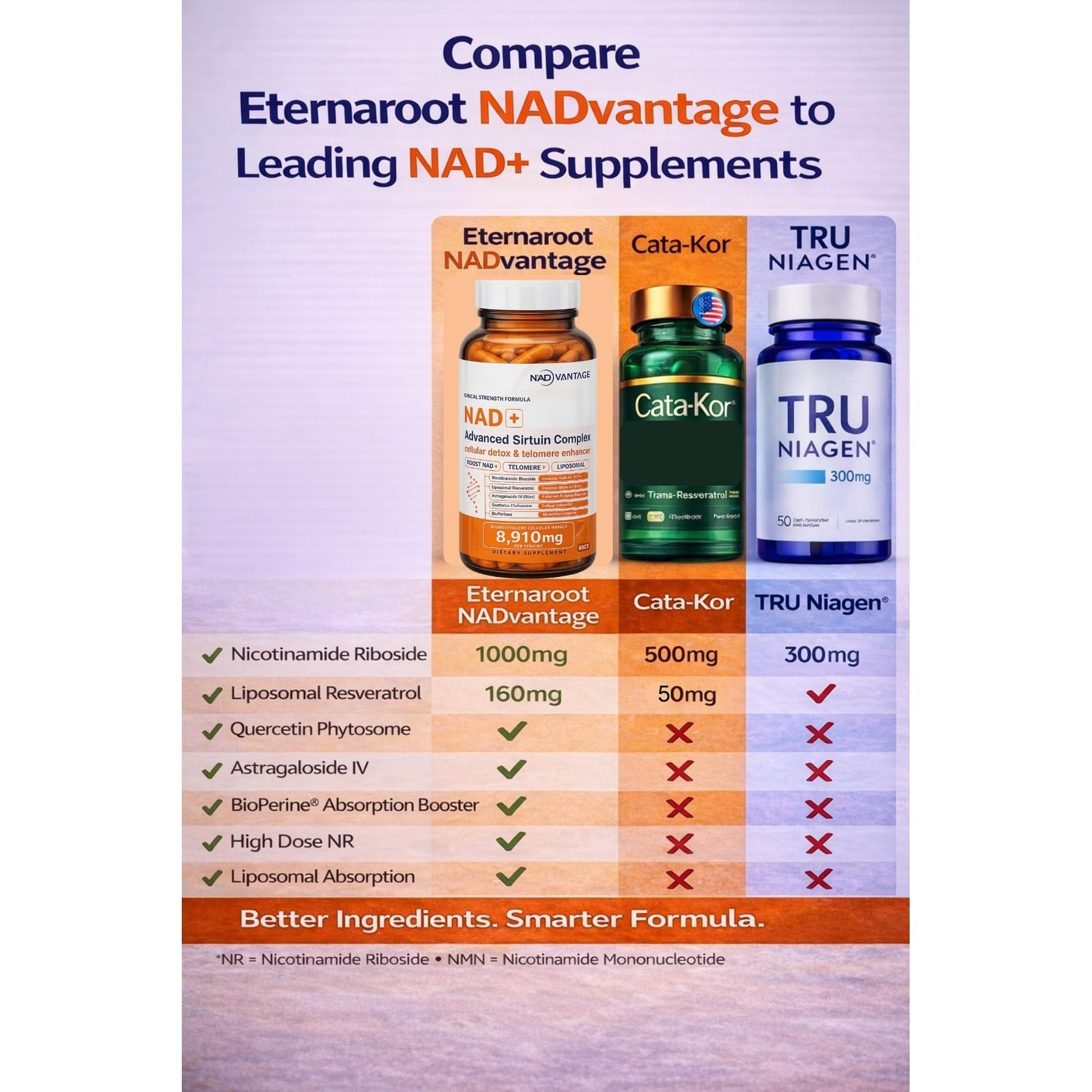 Eternaroot NAD+ 5D Matrix - High Potency NAD Precursor - 1000mg Nicotinamide Riboside (NR) + Liposomal Resveratrol - Clean Vegan Formula - Cellular Energy & Immune Support EternarootAu supplements