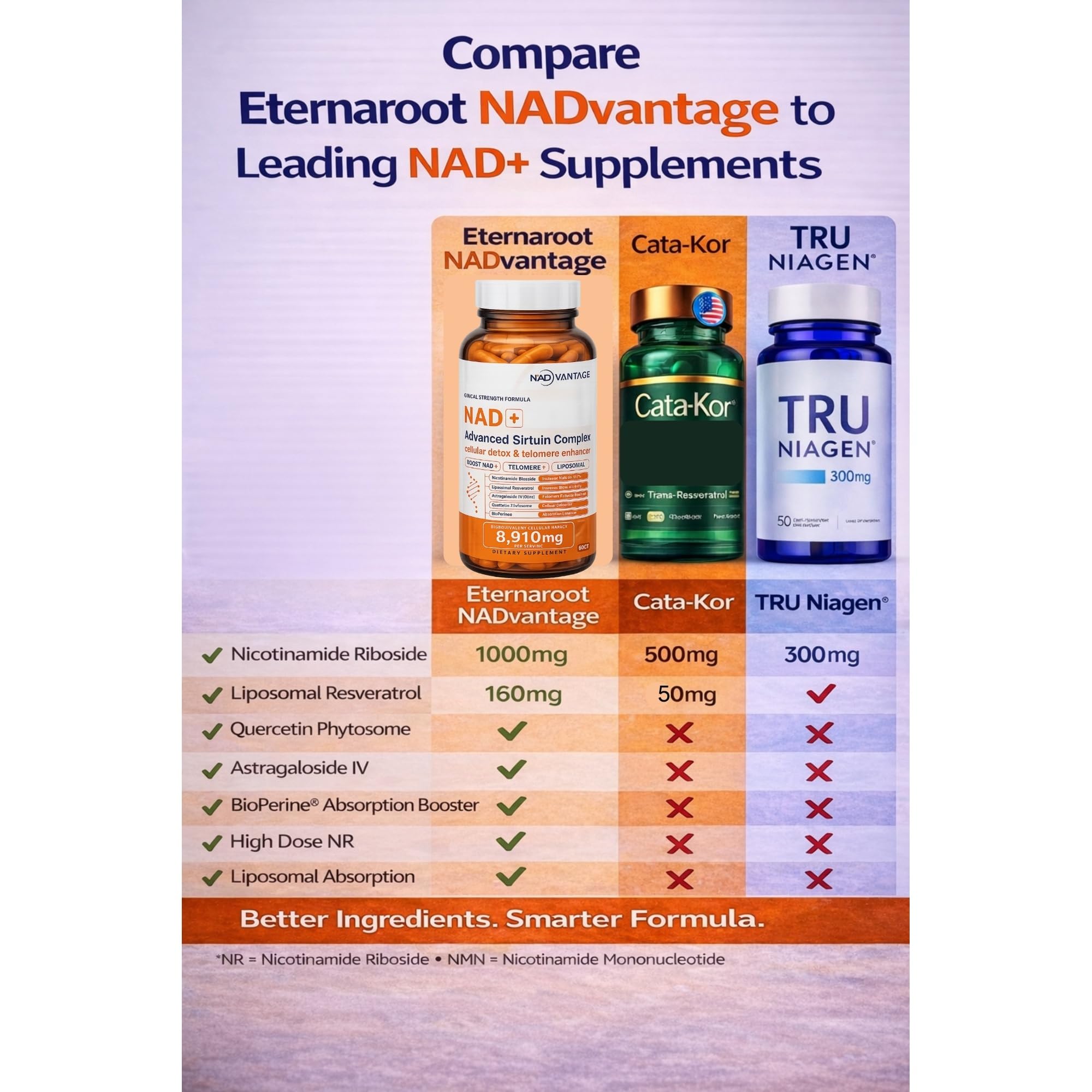 Eternaroot NAD+ 5D Matrix - High Potency NAD Precursor - 1000mg Nicotinamide Riboside (NR) + Liposomal Resveratrol - Clean Vegan Formula - Cellular Energy & Immune Support EternarootAu supplements