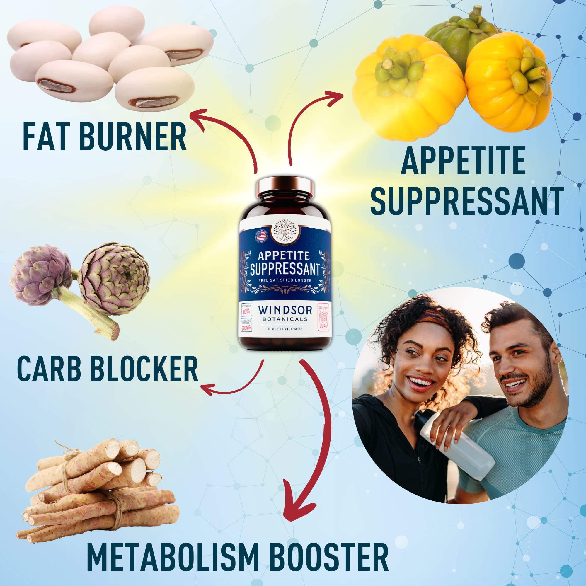 Appetite Suppressant for Weight Loss - Garcinia Cambogia, Glucomannan Appetite Control WINDSOR BOTANICALSAu supplements