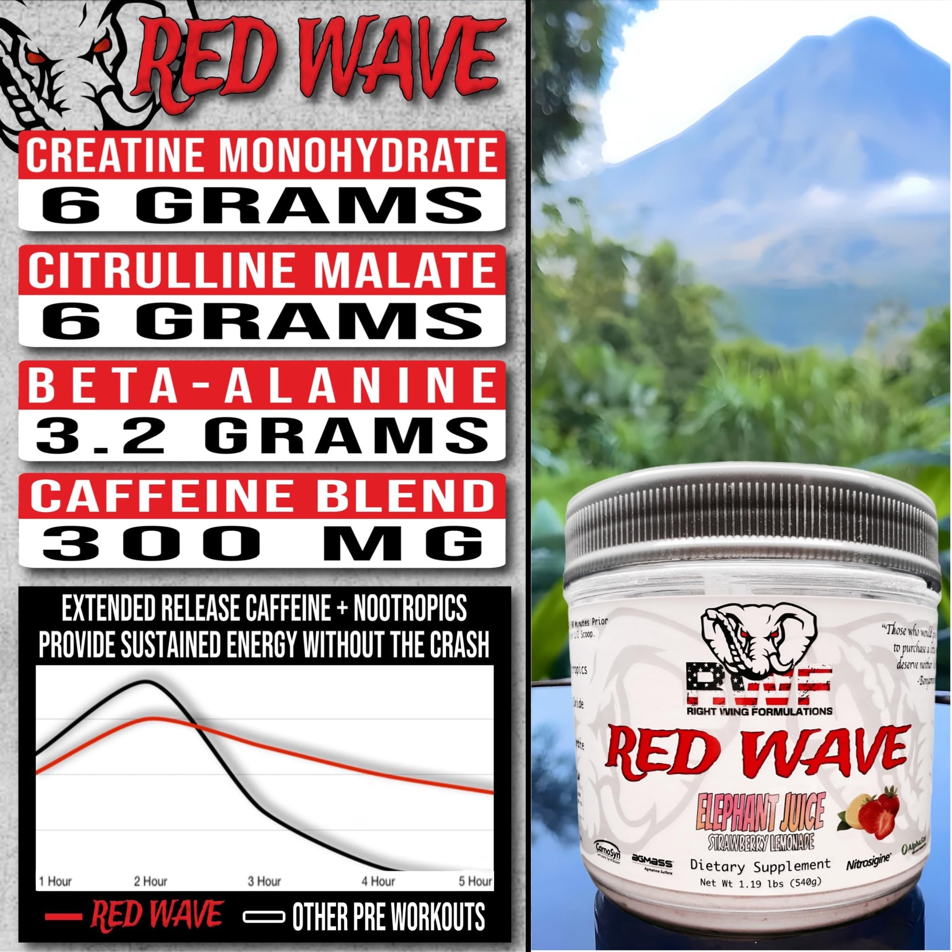 Red Wave Pre Workout Powder With Creatine, Perfect For Men And Women Right Wing FormulationsAu supplements