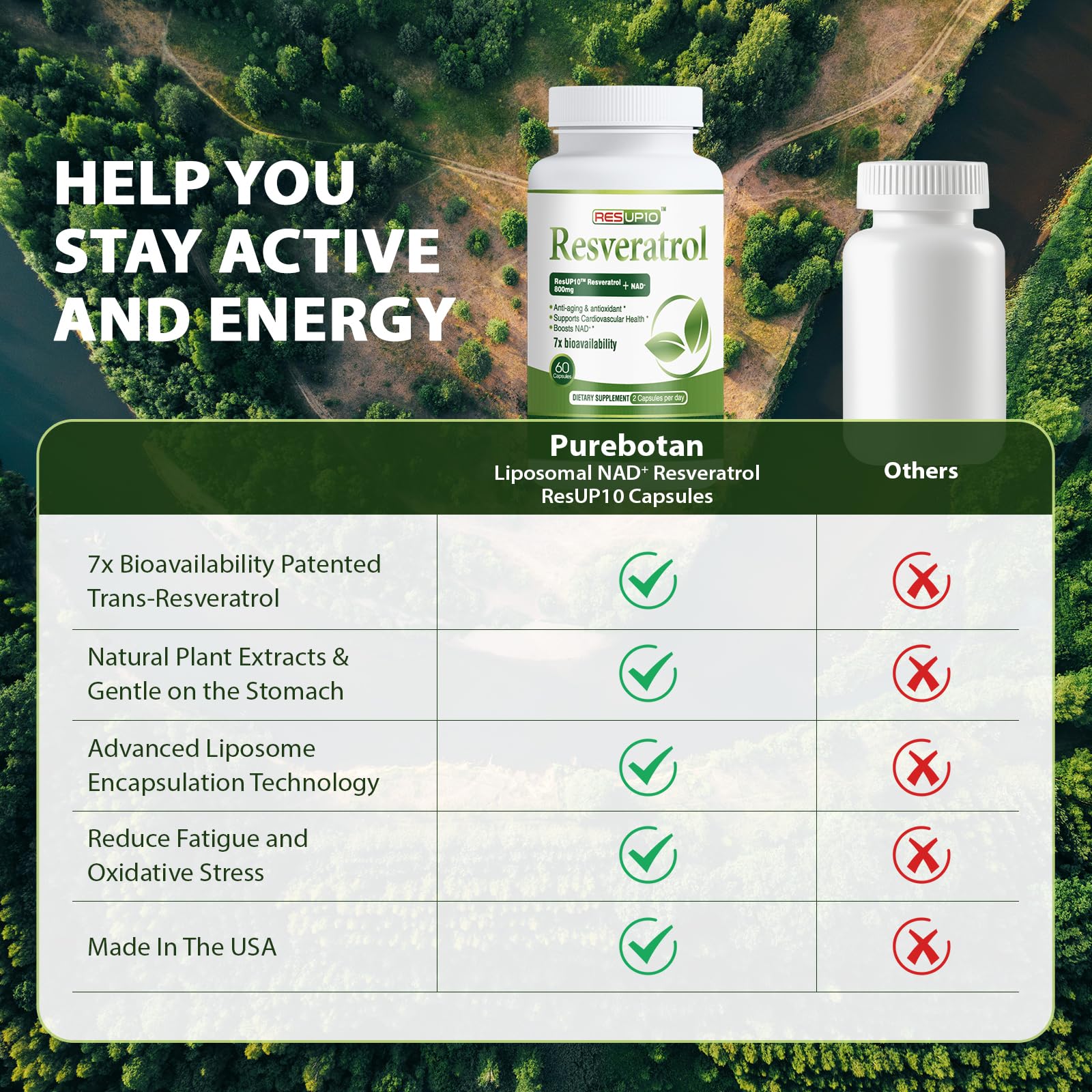 PureBotan Liposomal NAD+ Resveratrol Supplement 1300mg, High Bioavailable Trans Resveratrol ResUP10, with Extra Strength NAD Plus, Support Aging, Cardiovascular Health and Cellular Energy, 60 Capsules PureBotanAu supplements