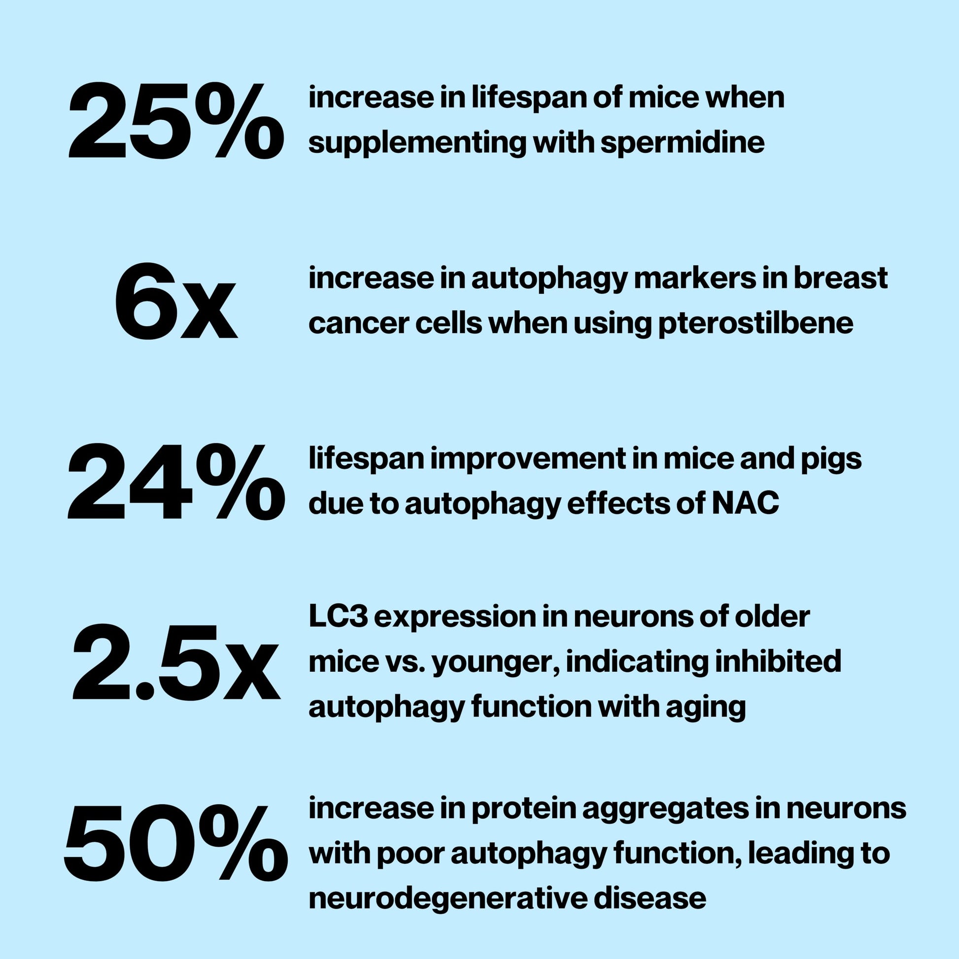 Celly Autophagy Activator | Longevity Supplement for Cellular Nutrition and Healthy Aging | Promotes Cell Renewal with Spermidine, Pterostilbene, Fisetin, and NAC | Made in USA & 3rd Party Tested CellyAu supplements