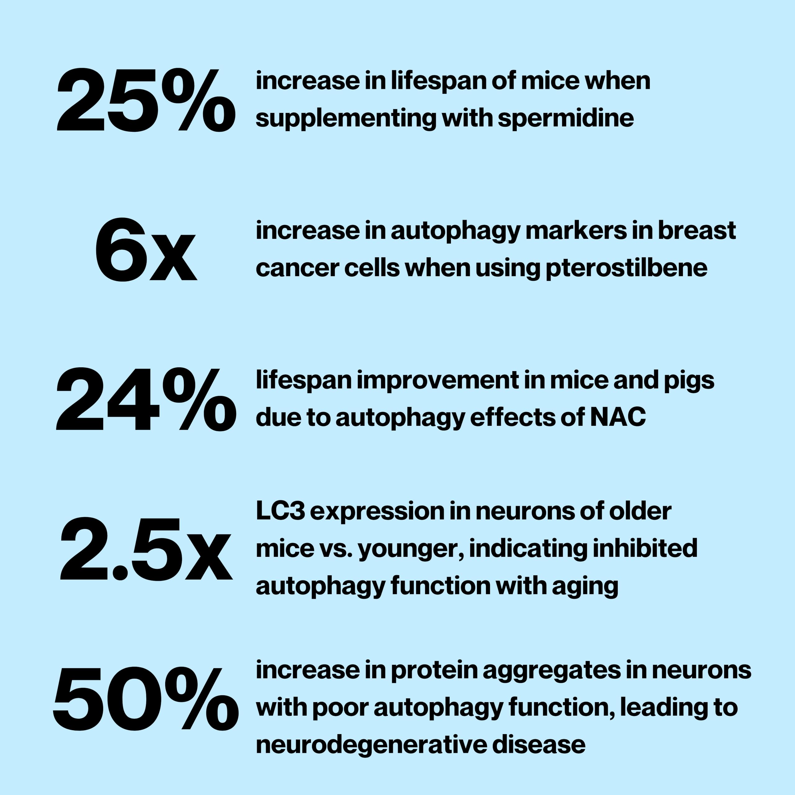 Celly Autophagy Activator | Longevity Supplement for Cellular Nutrition and Healthy Aging | Promotes Cell Renewal with Spermidine, Pterostilbene, Fisetin, and NAC | Made in USA & 3rd Party Tested CellyAu supplements