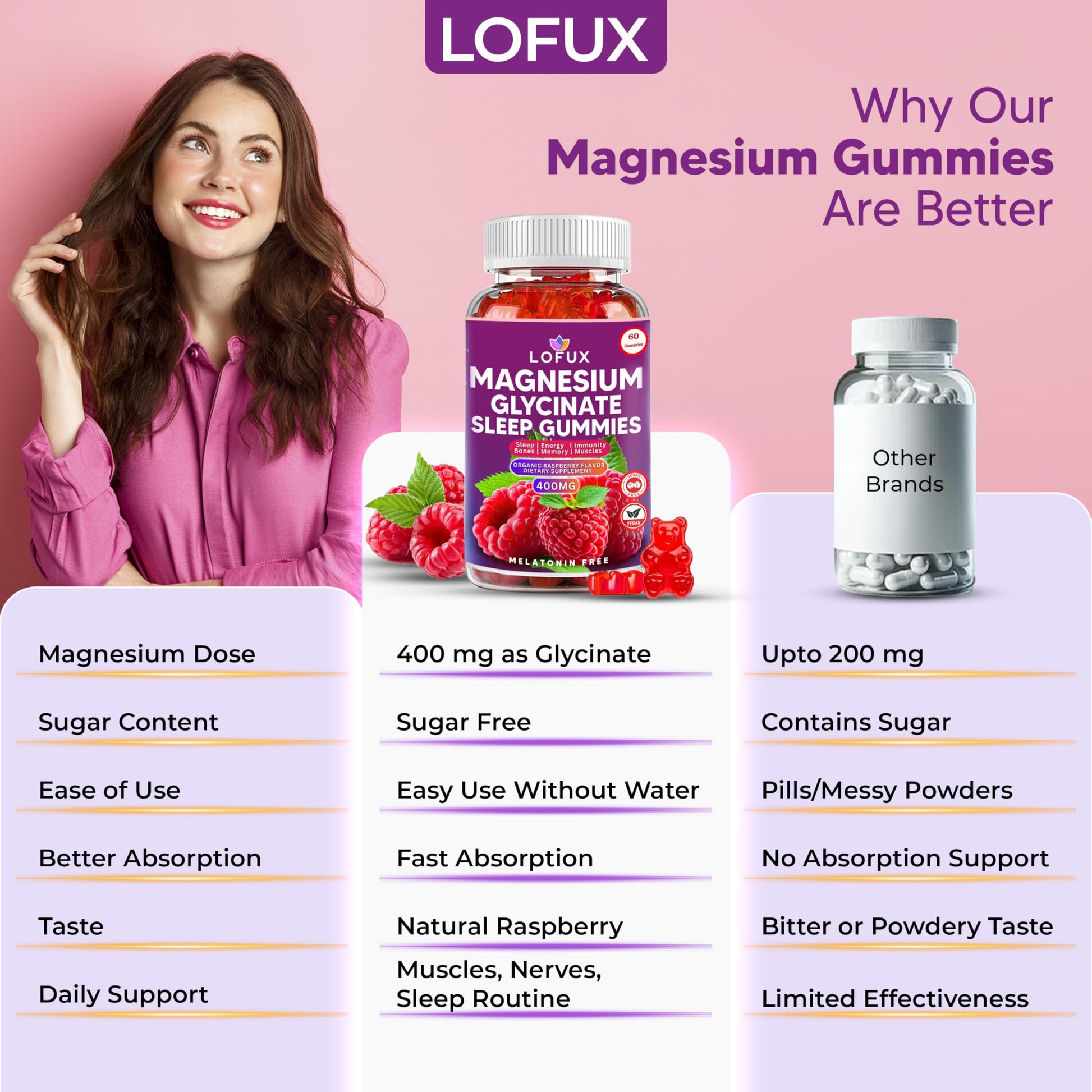 Lofux Magnesium Glycinate Gummies 400mg, Sugar Free Magnesium Gummies for Adults Women, Men, Chewable Supplement Gummy with L-Threonate, Vitamin D, B6, CoQ10 - for Calm, Sleep, Body Relaxation, 120 Ct LofuxAu supplements