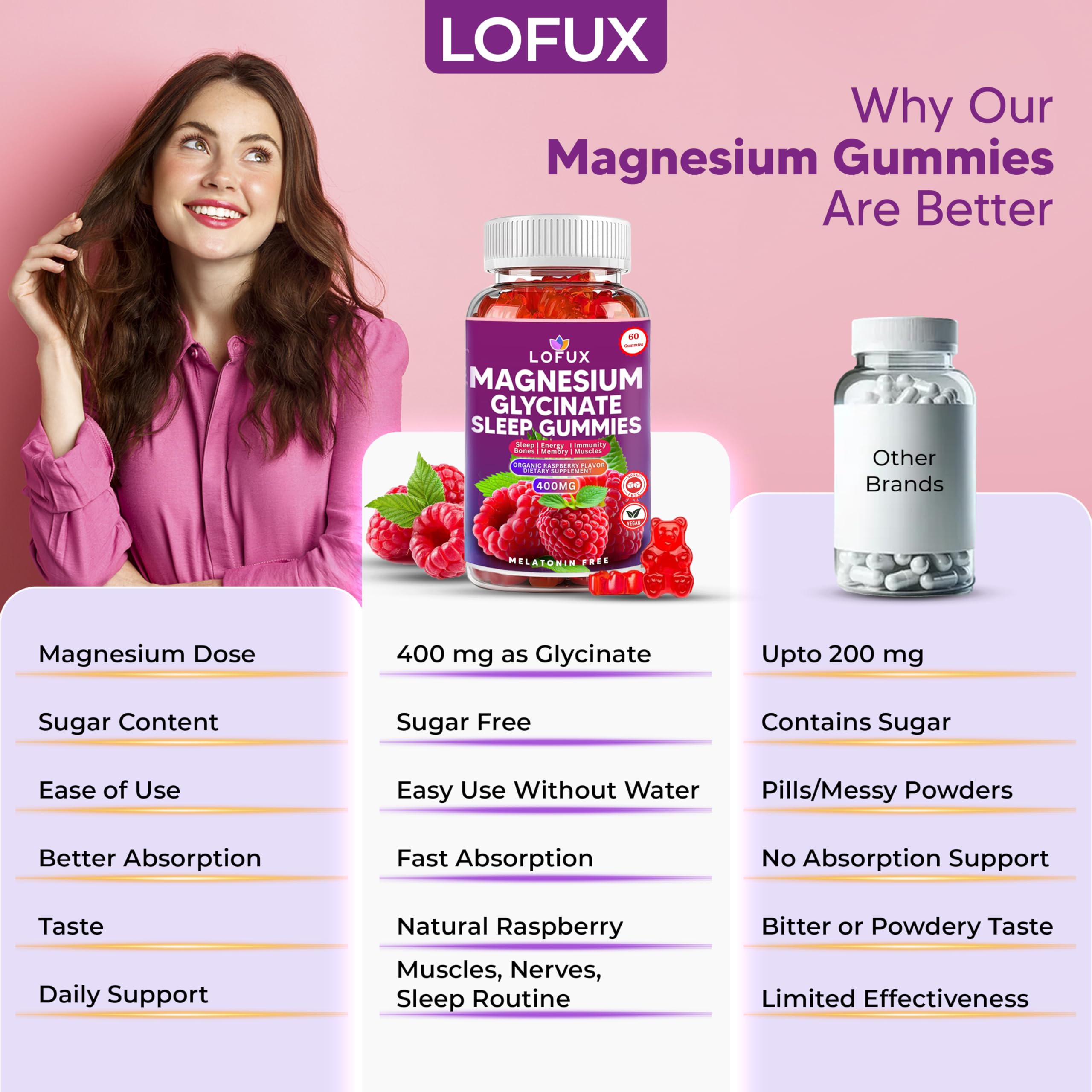 Lofux Magnesium Glycinate Gummies 400mg, Sugar Free Magnesium Gummies for Adults Women, Men, Chewable Supplement Gummy with L-Threonate, Vitamin D, B6, CoQ10 - for Calm, Sleep, Body Relaxation, 120 Ct LofuxAu supplements