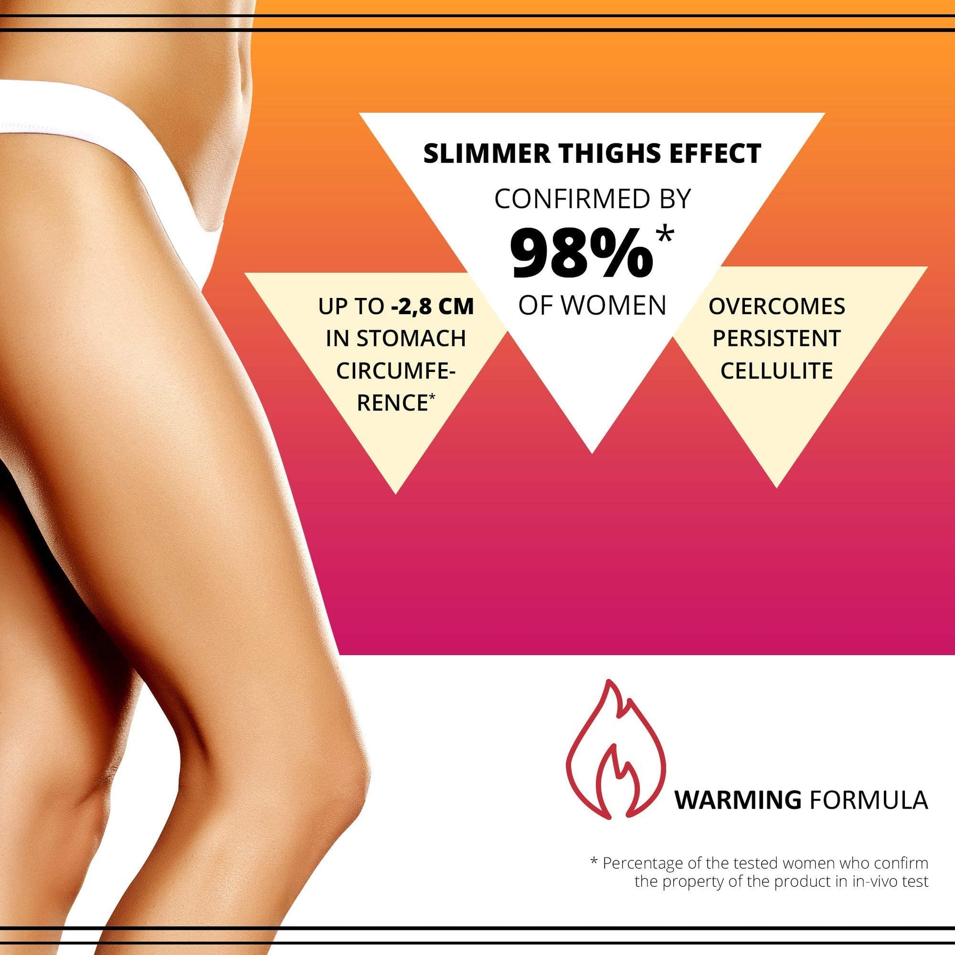 Slim Extreme 4D Scalpel Super Concentrated Serum Reducing Fatty Tissue Eveline CosmeticsAu supplements