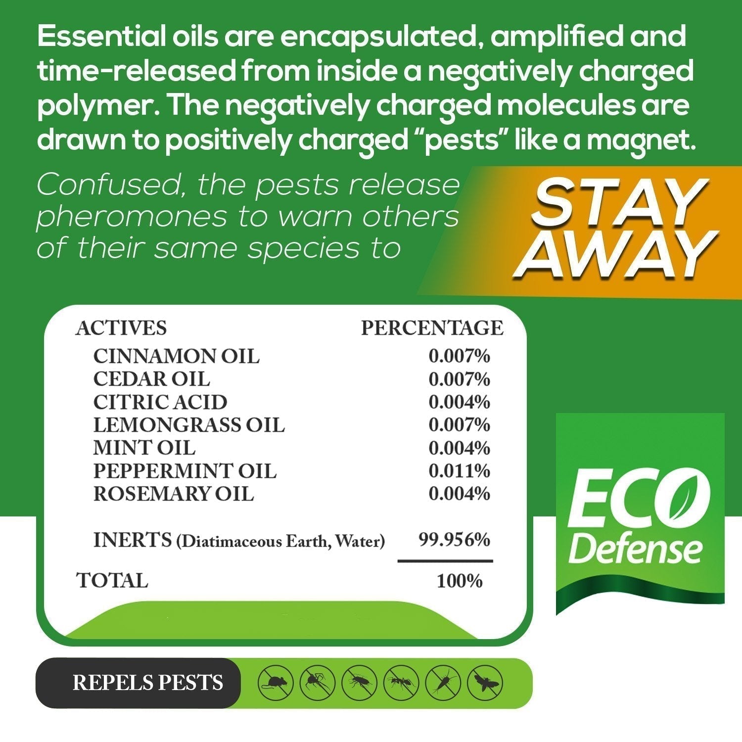 Eco Defense Pest Control Pouches - All Natural - Repels Rodents, Spiders Eco DefenseAu supplements